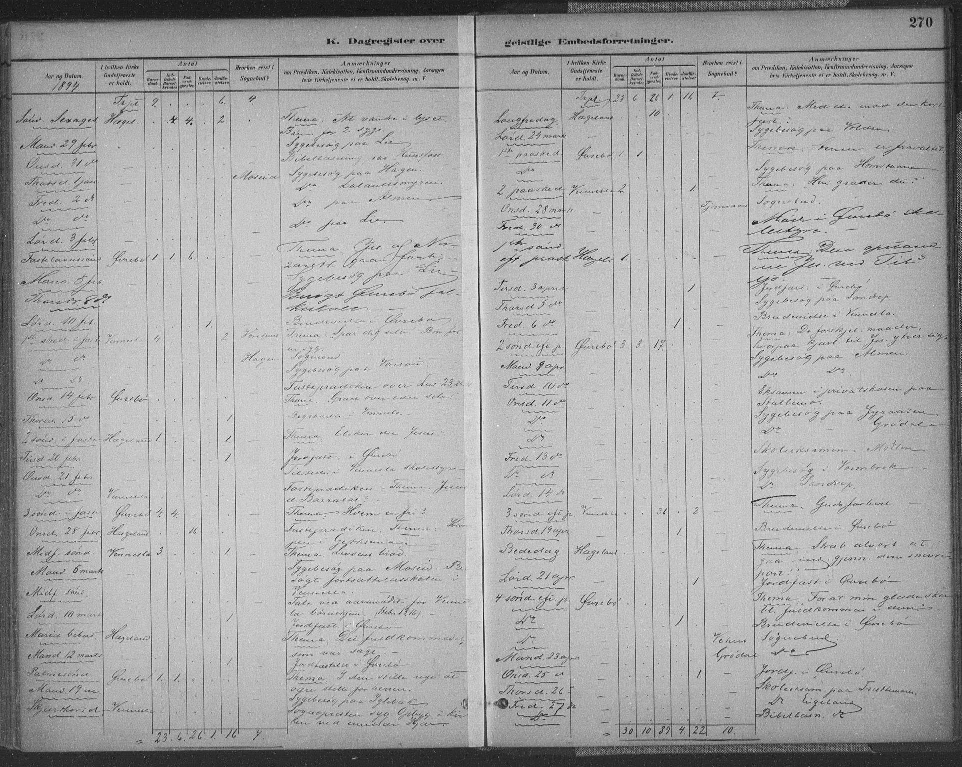 Vennesla sokneprestkontor, AV/SAK-1111-0045/Fa/Fac/L0009: Parish register (official) no. A 9, 1884-1901, p. 270