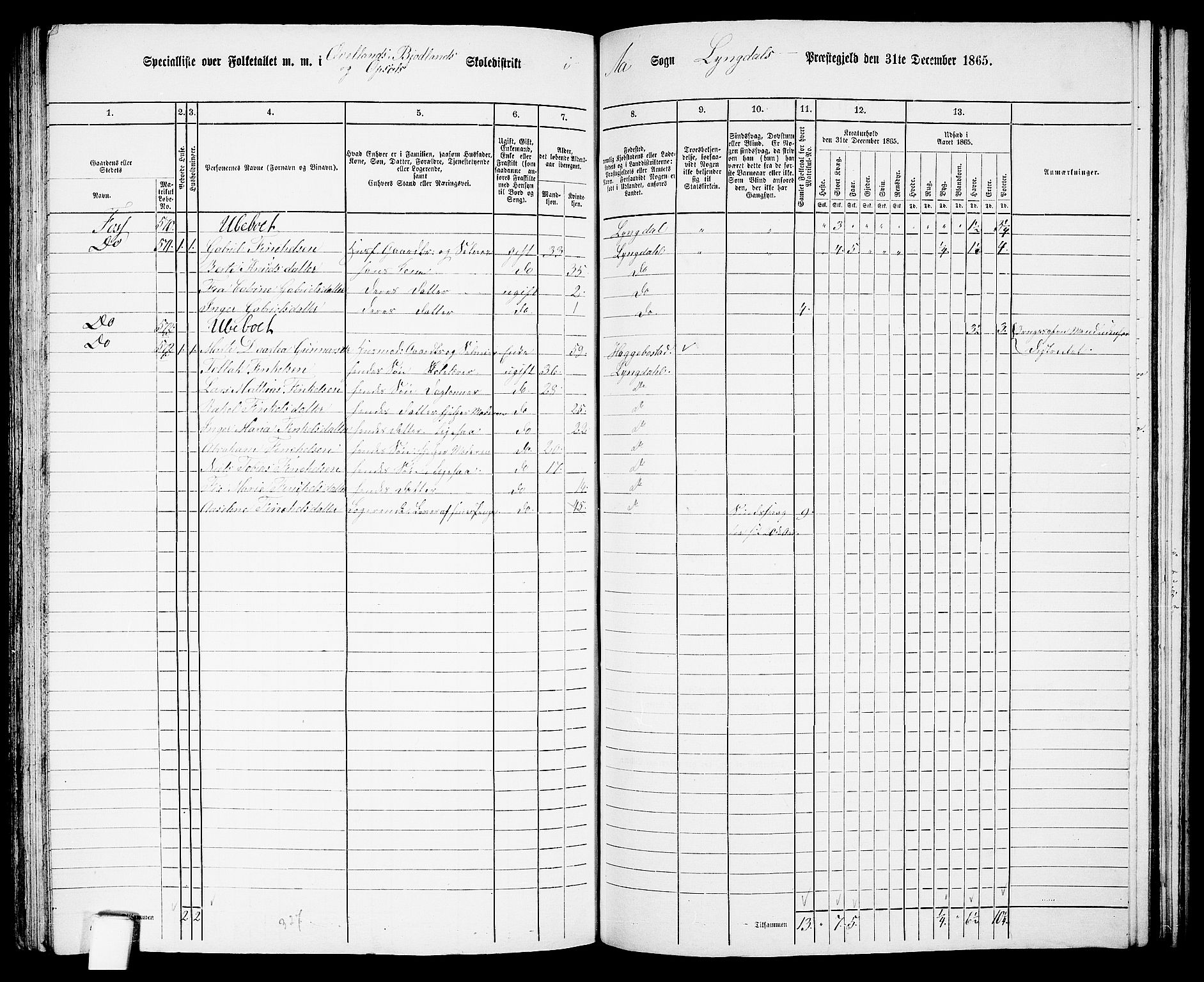 RA, 1865 census for Lyngdal, 1865, p. 175