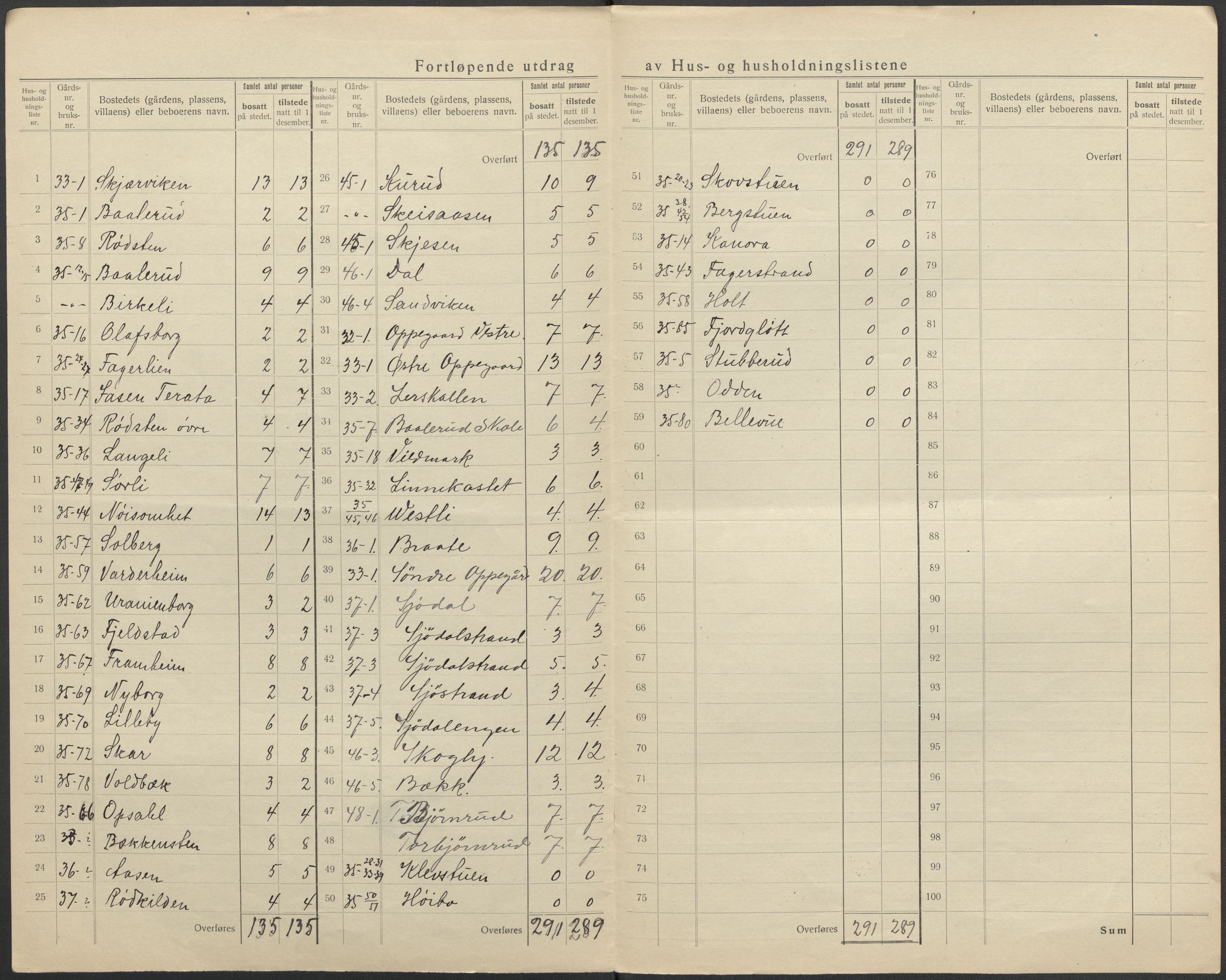 SAO, 1920 census for Oppegård, 1920, p. 6