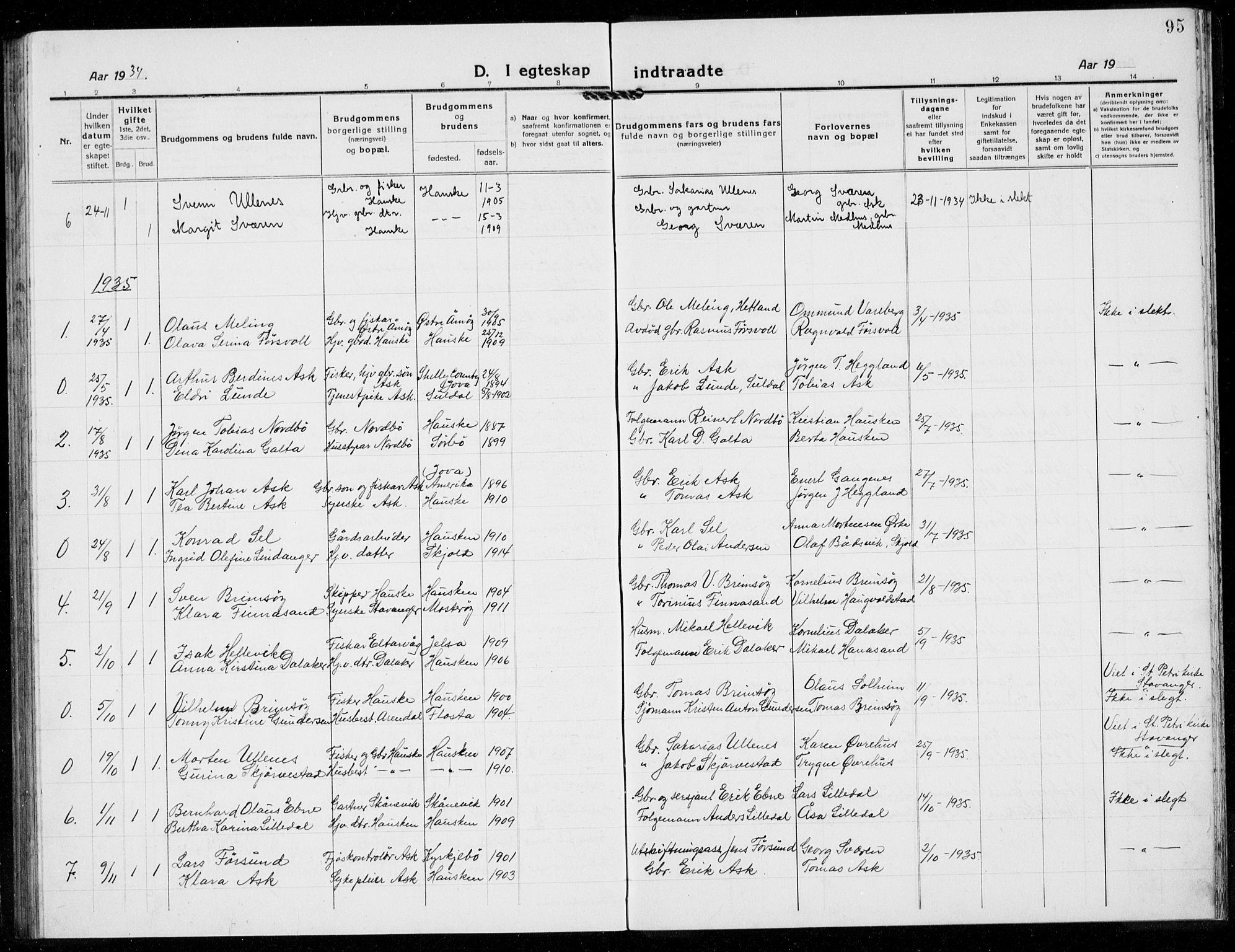 Rennesøy sokneprestkontor, AV/SAST-A -101827/H/Ha/Hab/L0014: Parish register (copy) no. B 13, 1918-1937, p. 95