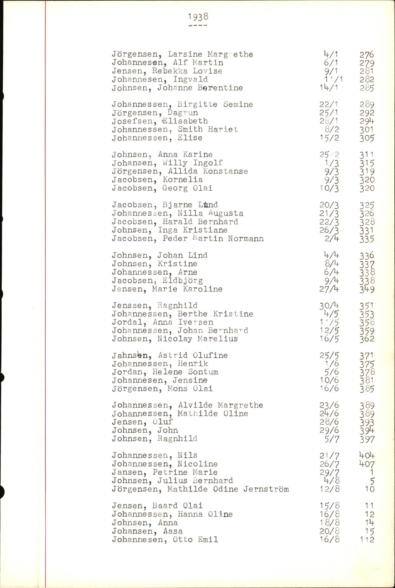 Byfogd og Byskriver i Bergen, SAB/A-3401/06/06Nb/L0004: Register til dødsfalljournaler, 1928-1941, p. 209