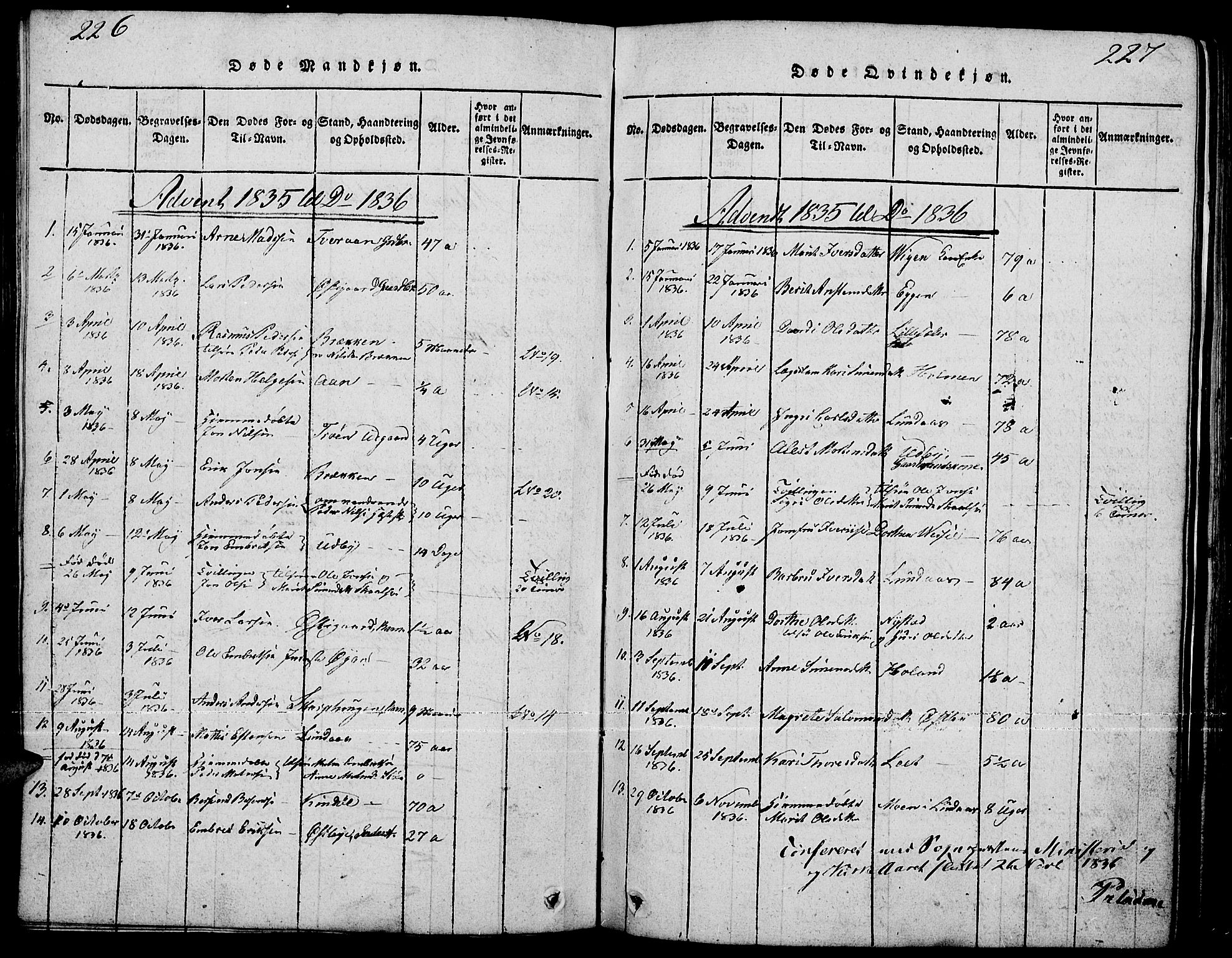 Tynset prestekontor, SAH/PREST-058/H/Ha/Hab/L0001: Parish register (copy) no. 1, 1814-1859, p. 226-227