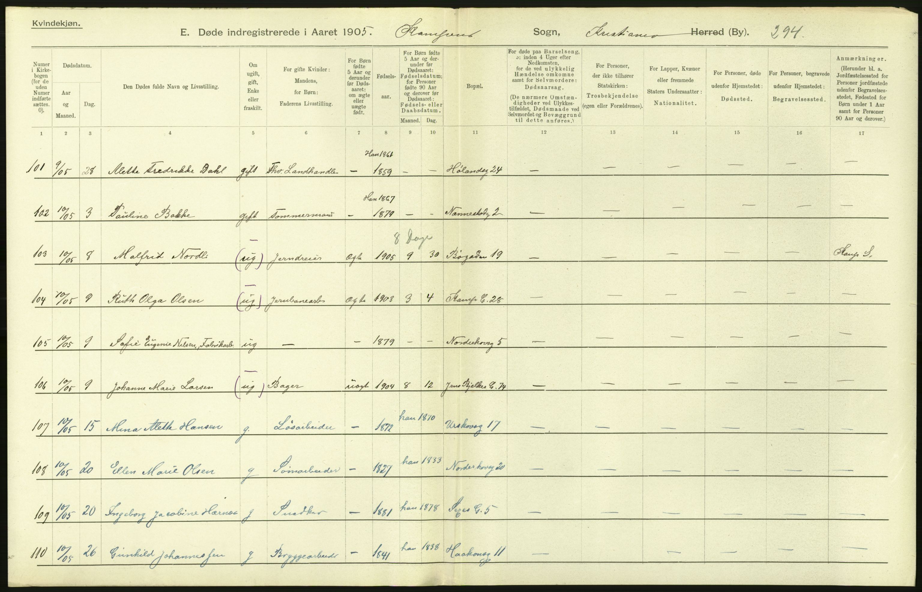 Statistisk sentralbyrå, Sosiodemografiske emner, Befolkning, AV/RA-S-2228/D/Df/Dfa/Dfac/L0007a: Kristiania: Døde, dødfødte., 1905, p. 206