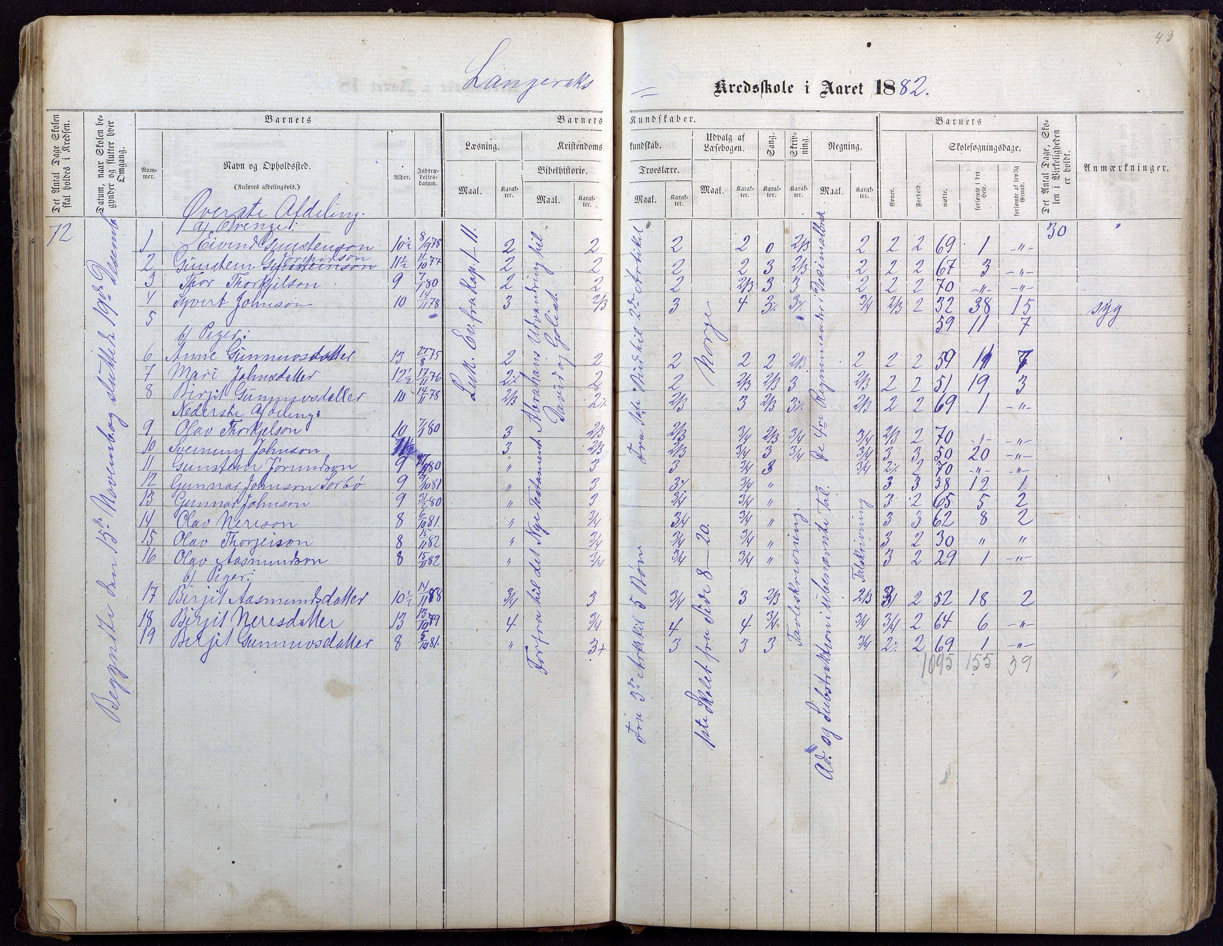 Bygland kommune, Skulekrinsar i Årdal, AAKS/KA0938-550c/F1/L0001: Skuleprotokoll Longerak og Grendi, 1863-1886, p. 43