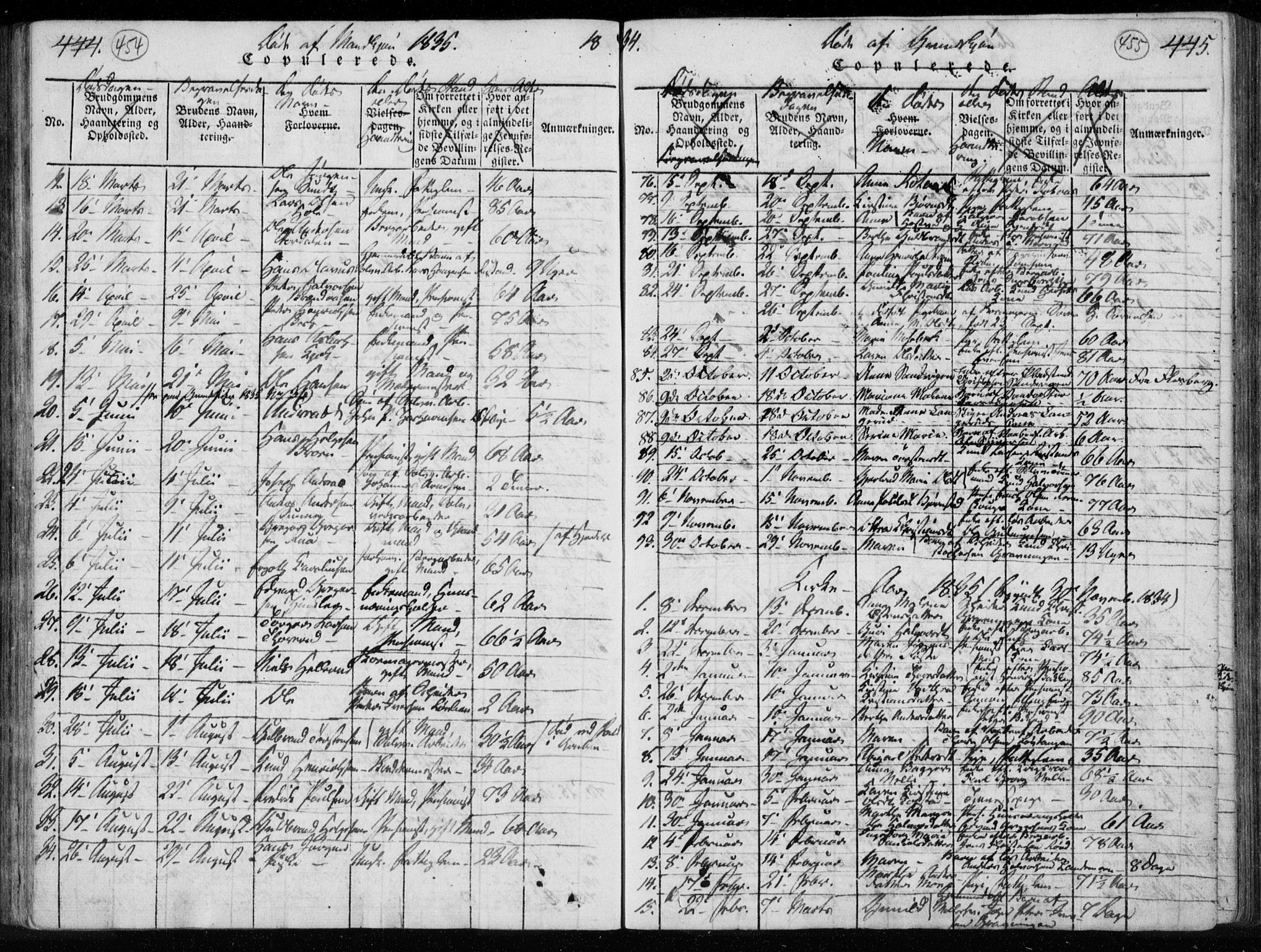 Kongsberg kirkebøker, AV/SAKO-A-22/F/Fa/L0008: Parish register (official) no. I 8, 1816-1839, p. 454-455