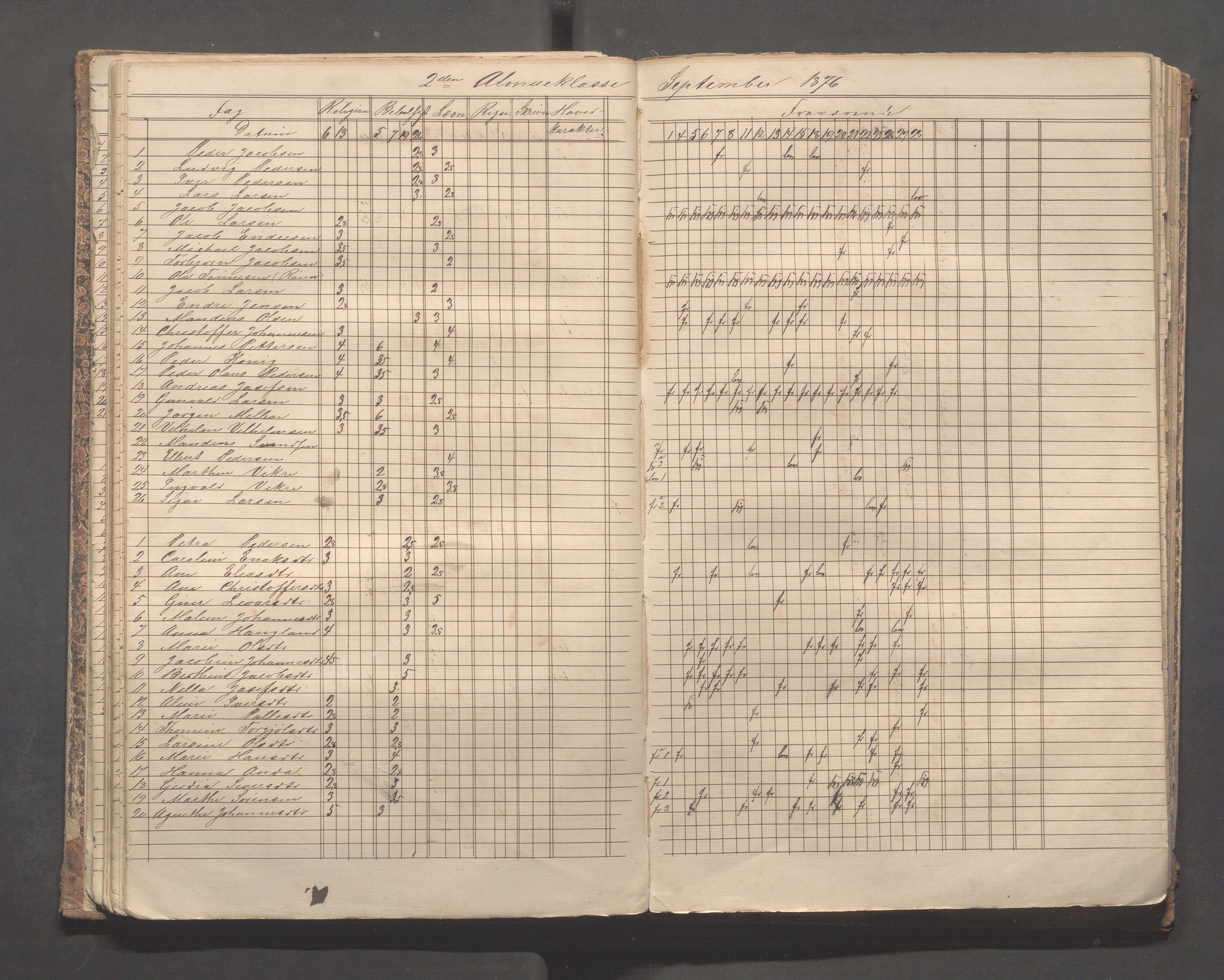 Skudeneshavn kommune - Skudeneshavn skole, IKAR/A-373/F/L0004: Karakterprotokoll, 1872-1878, p. 49