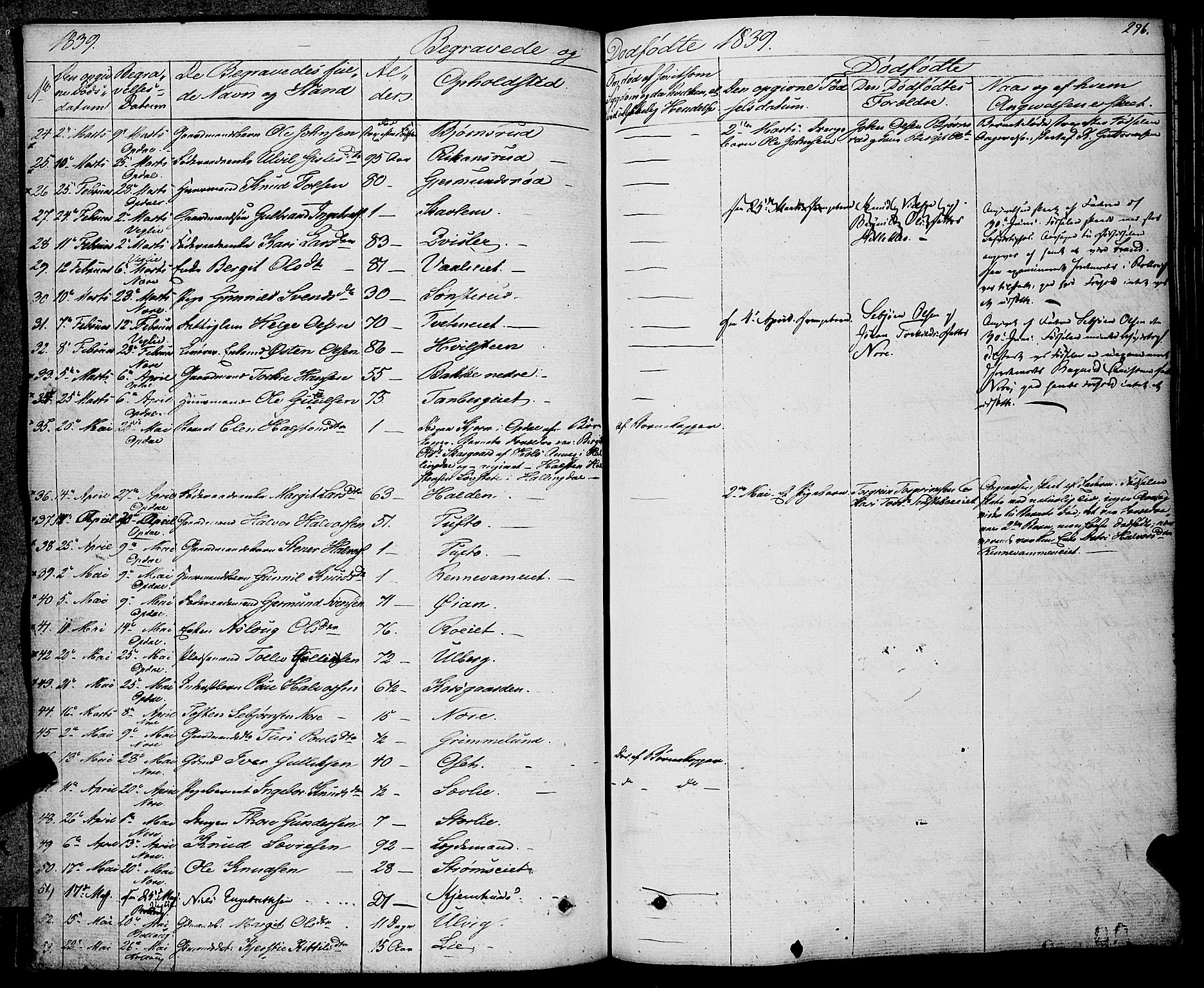 Rollag kirkebøker, AV/SAKO-A-240/F/Fa/L0007: Parish register (official) no. I 7, 1828-1847, p. 296