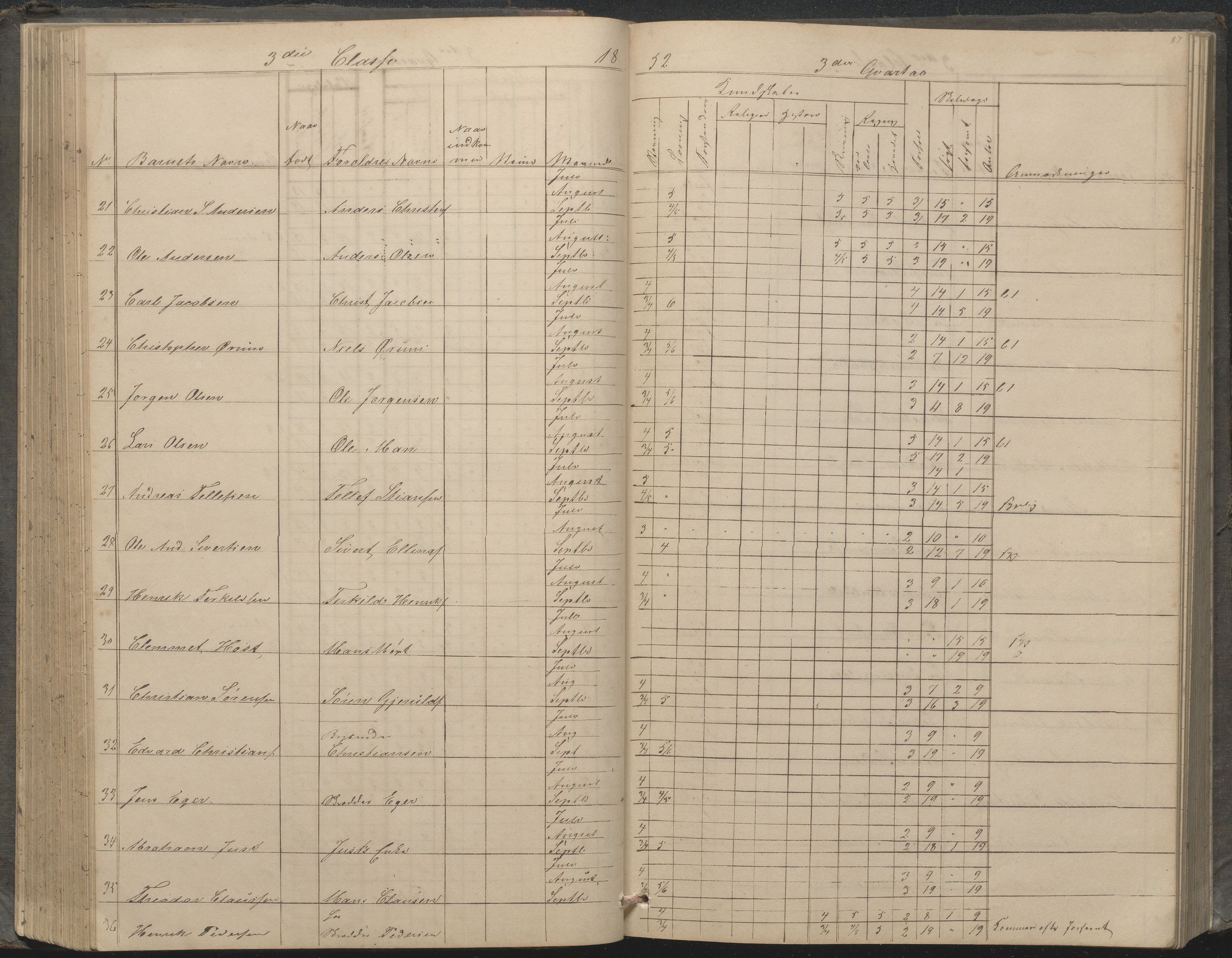 Arendal kommune, Katalog I, AAKS/KA0906-PK-I/07/L0033: "Protokoll over de skolepliktige børn i Almueskolens mellemste og nederste cklasse", 1849-1862, p. 87