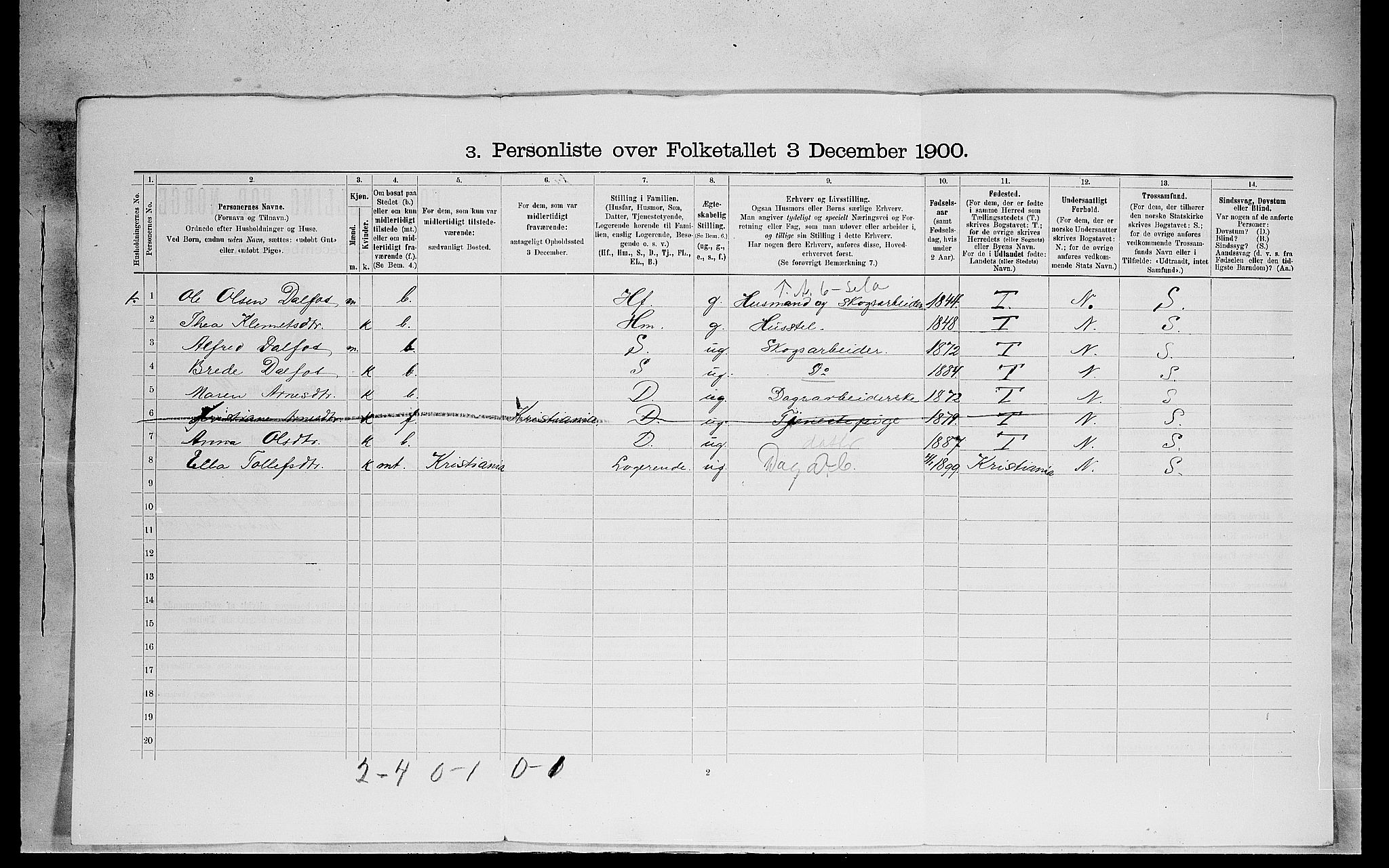 SAH, 1900 census for Eidskog, 1900, p. 186