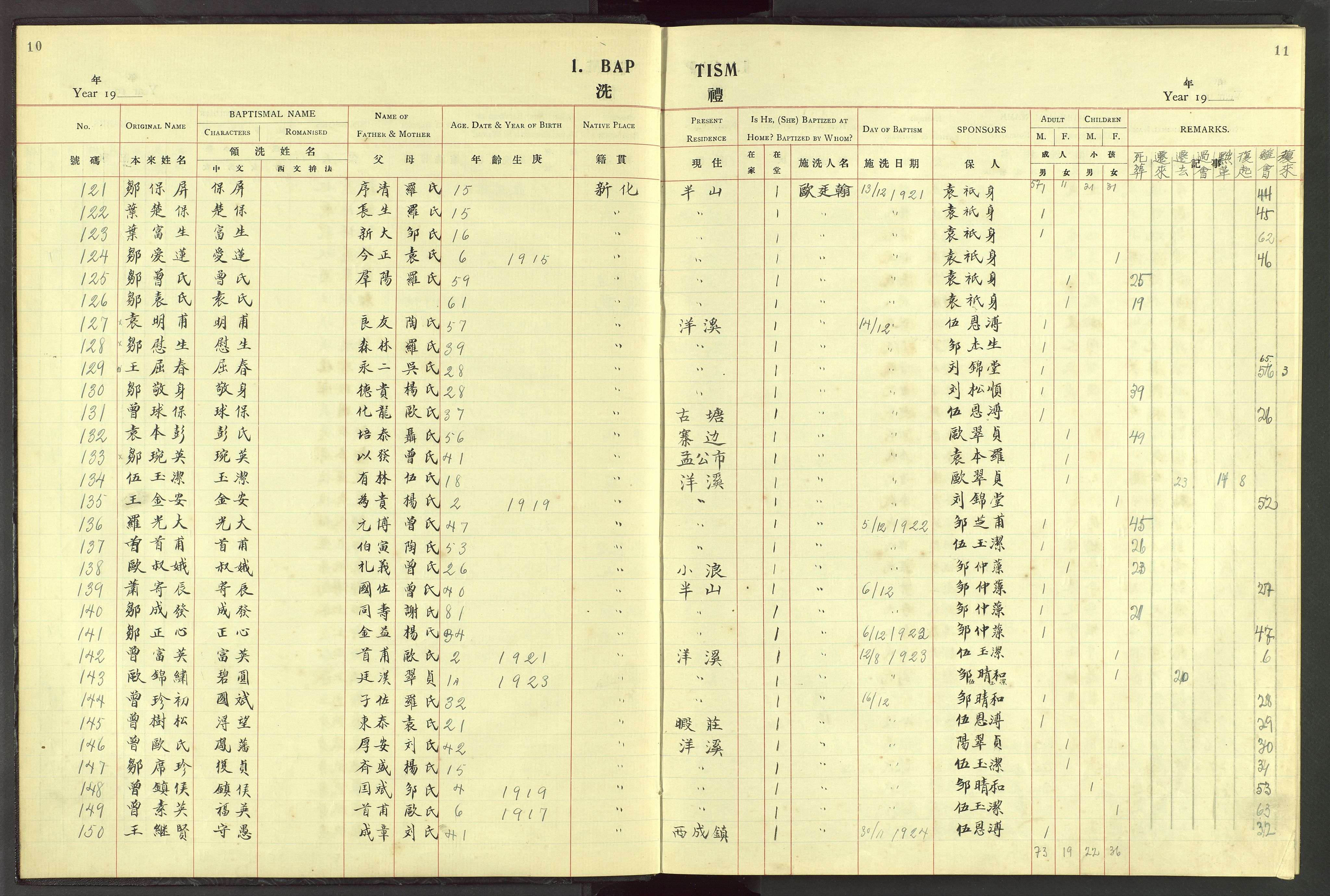 Det Norske Misjonsselskap - utland - Kina (Hunan), VID/MA-A-1065/Dm/L0048: Parish register (official) no. 86, 1909-1948, p. 10-11
