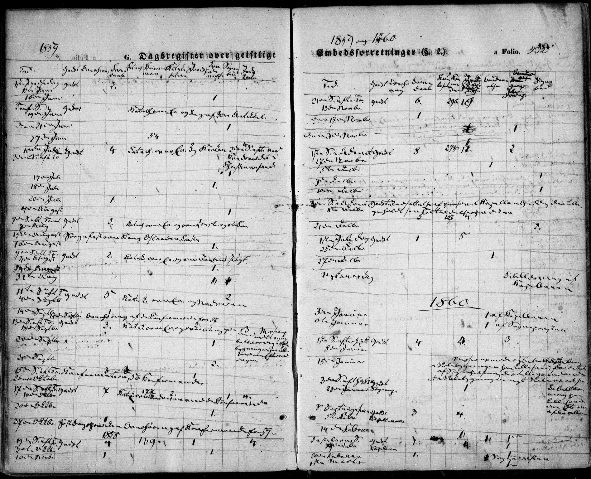 Vestre Moland sokneprestkontor, SAK/1111-0046/F/Fa/Fab/L0007: Parish register (official) no. A 7, 1859-1872, p. 432