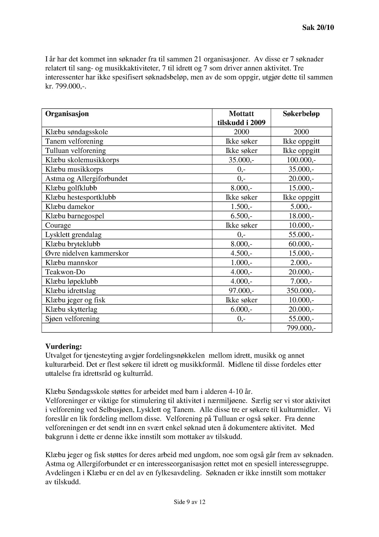 Klæbu Kommune, TRKO/KK/14-UTY/L003: Utvalg for tjenesteyting - Møtedokumenter, 2010, p. 63