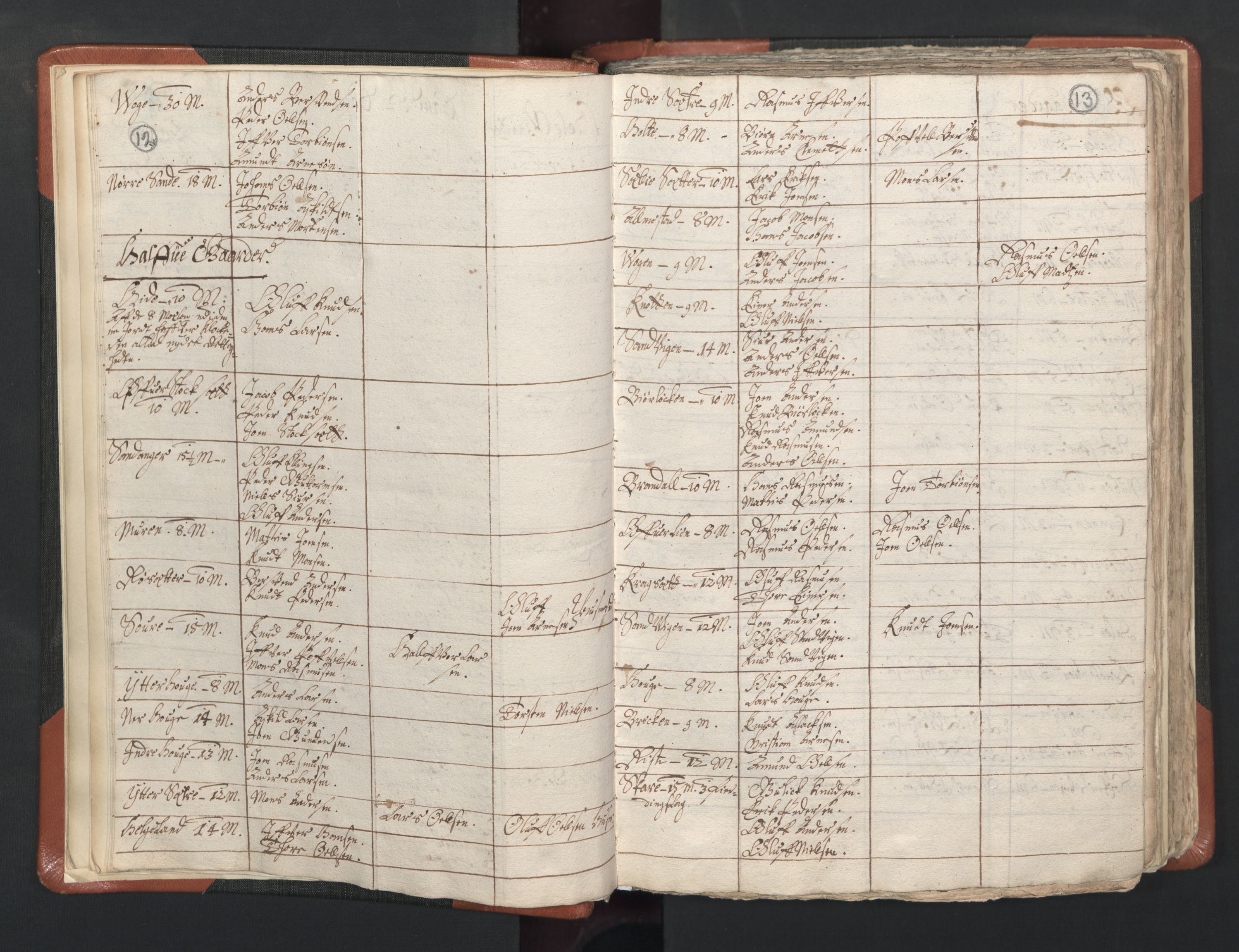 RA, Vicar's Census 1664-1666, no. 26: Sunnmøre deanery, 1664-1666, p. 12-13