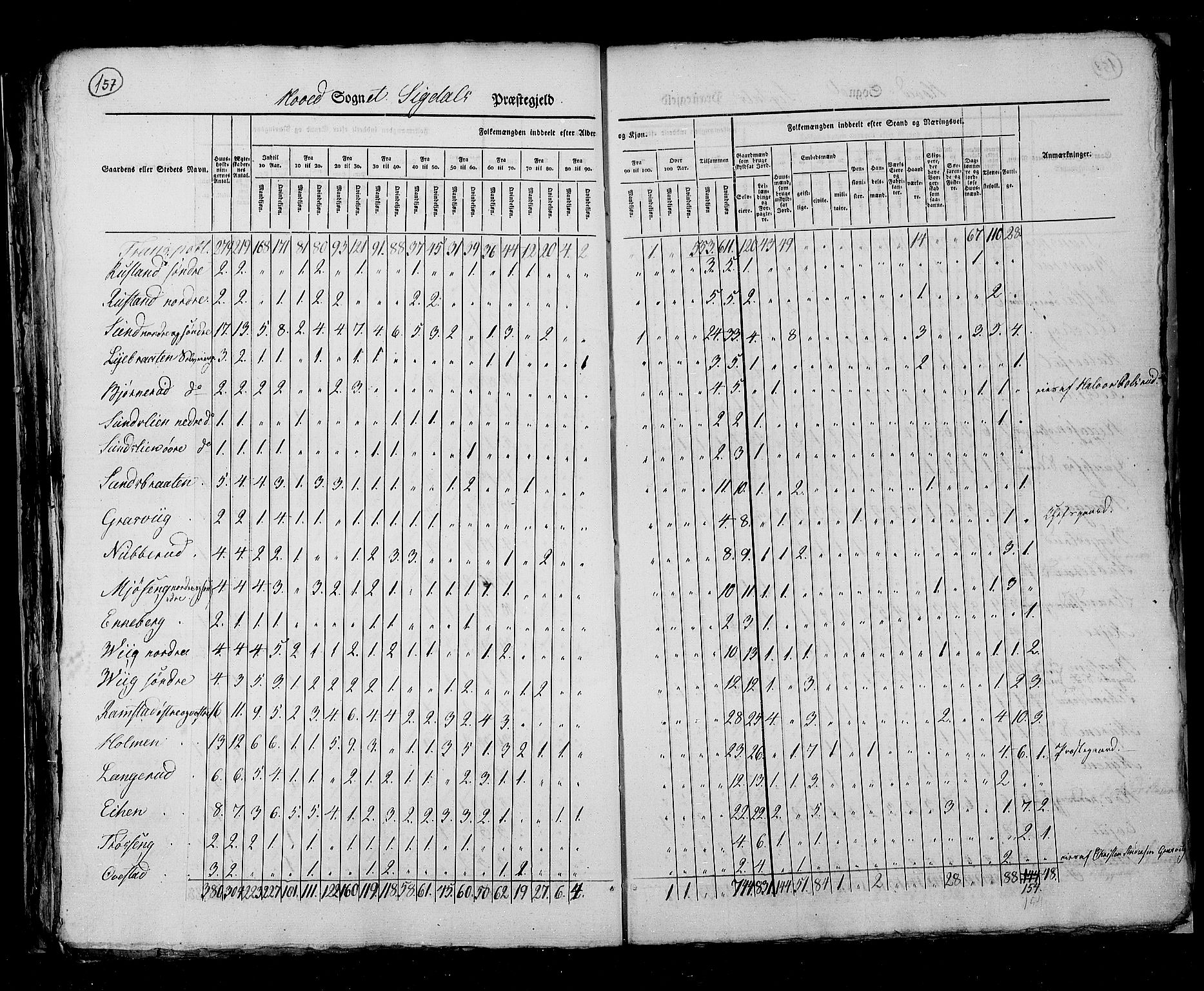 RA, Census 1825, vol. 7: Buskerud amt, 1825, p. 157