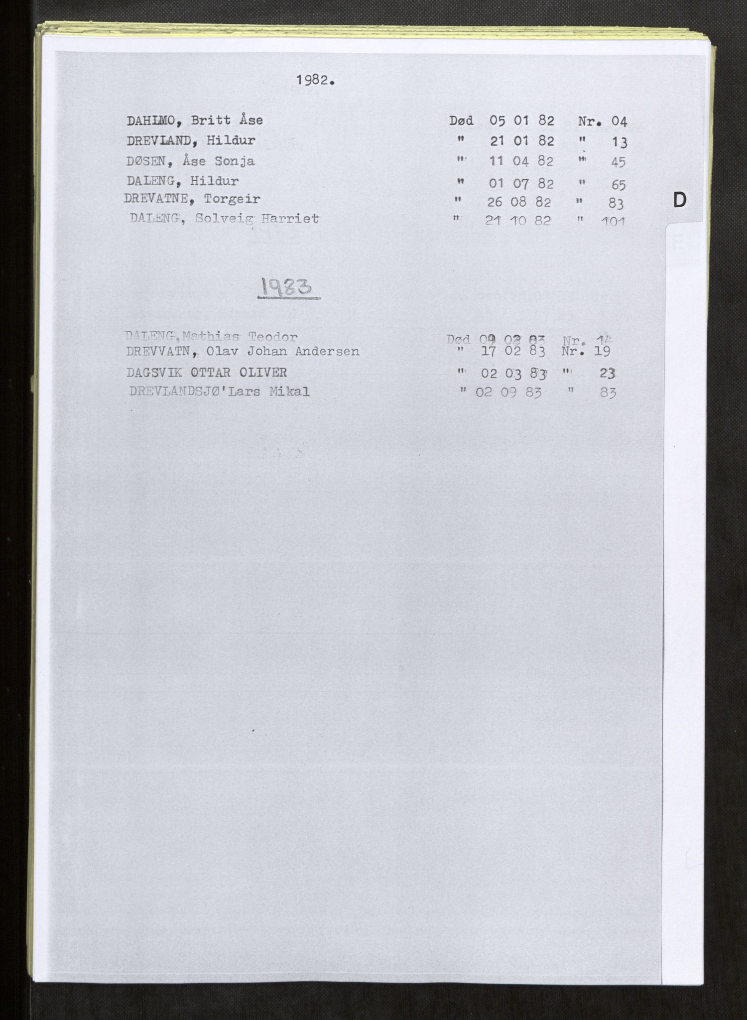 Vefsn lensmannskontor, SAT/A-5714/4/Gh/L0002: Dødsfallprotokoll, 1980-1984