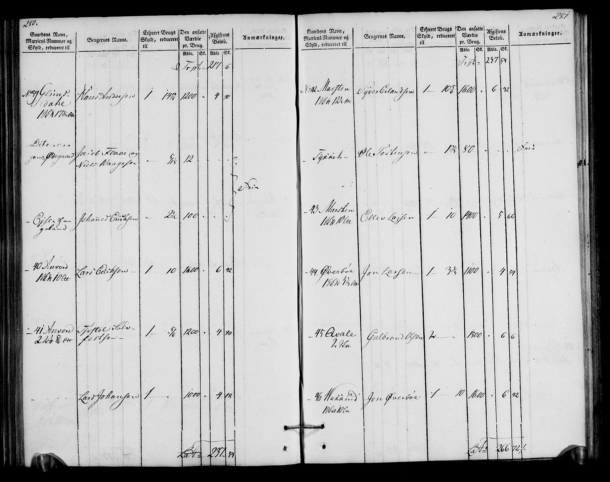 Rentekammeret inntil 1814, Realistisk ordnet avdeling, AV/RA-EA-4070/N/Ne/Nea/L0040: Gudbrandsdalen fogderi. Oppebørselsregister, 1803-1804, p. 146