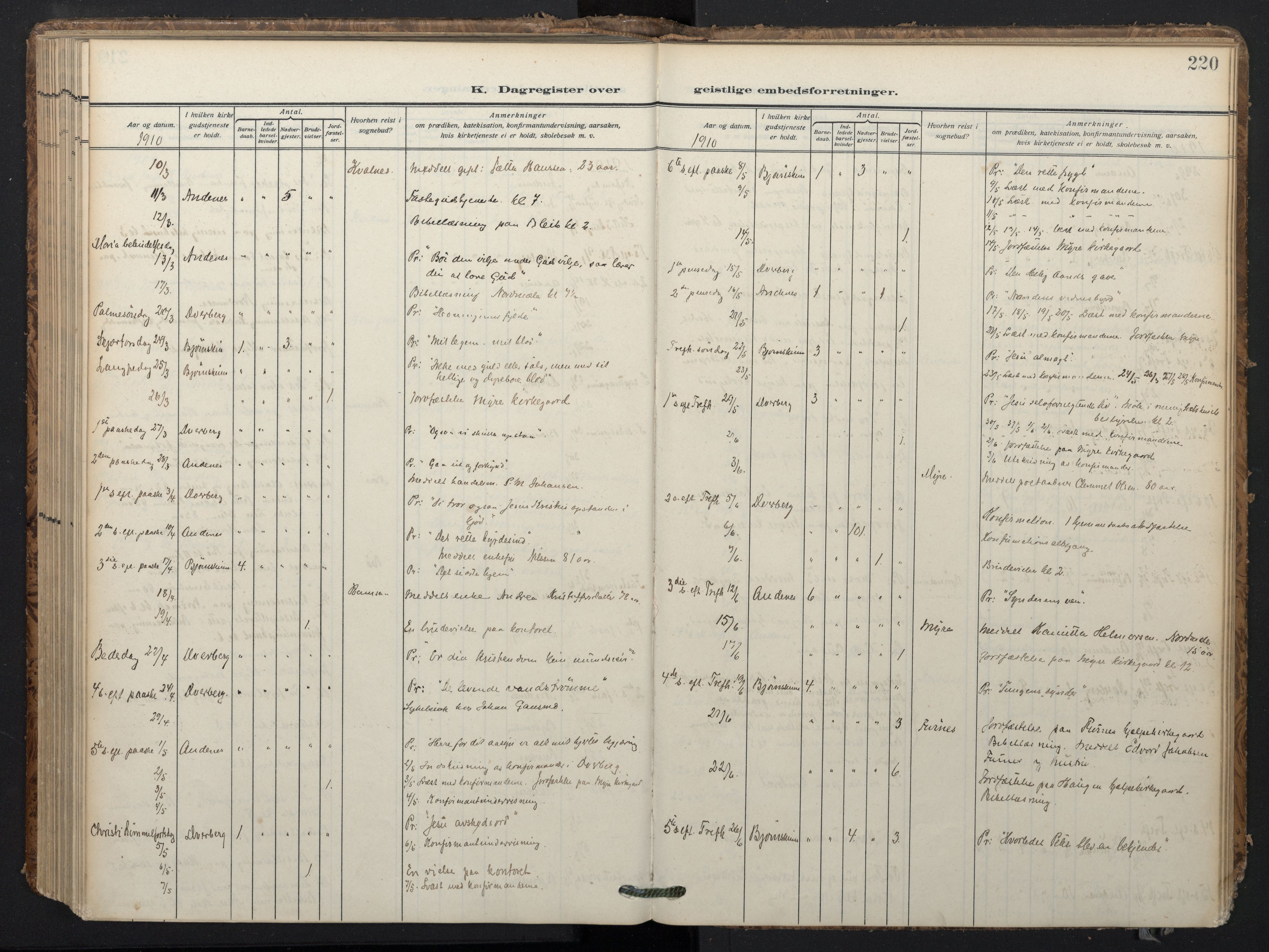 Ministerialprotokoller, klokkerbøker og fødselsregistre - Nordland, SAT/A-1459/897/L1401: Parish register (official) no. 897A08, 1909-1921, p. 220