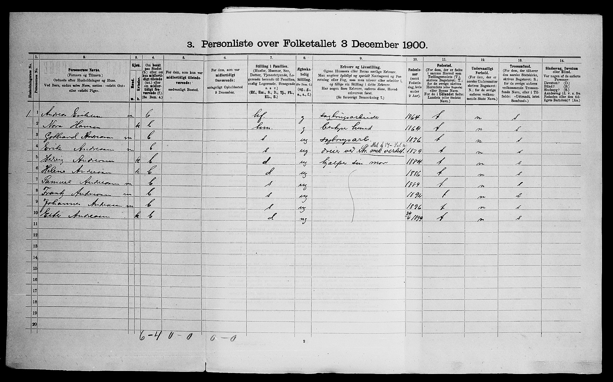 SAO, 1900 census for Skedsmo, 1900