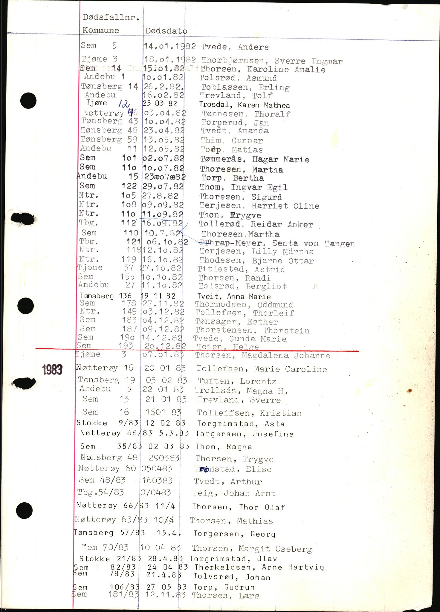 Tønsberg byrett, AV/SAKO-A-1398/H/Hb/L0001: Dødsfallsregister, 1982-1985, p. 125