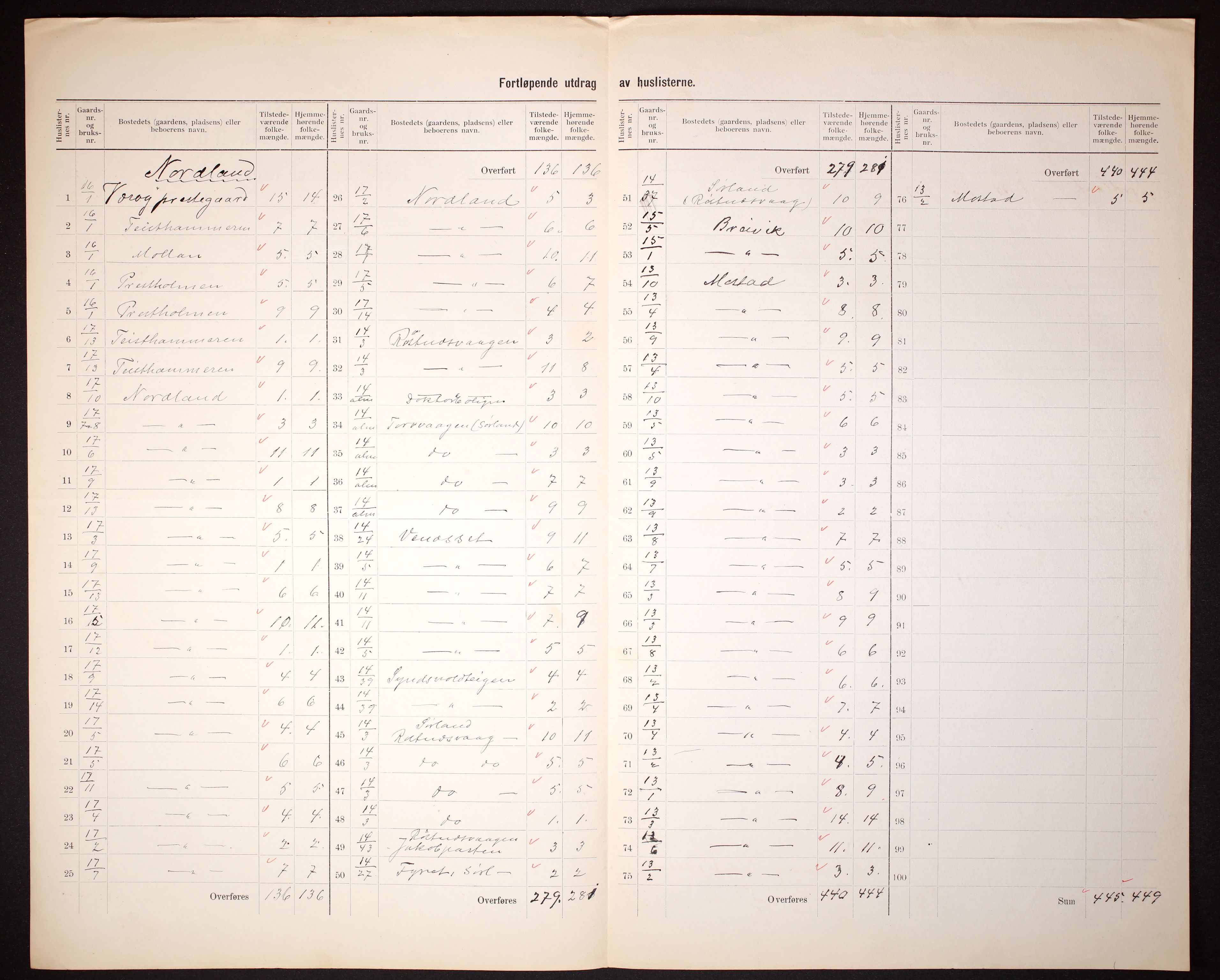 RA, 1910 census for Værøy, 1910, p. 10