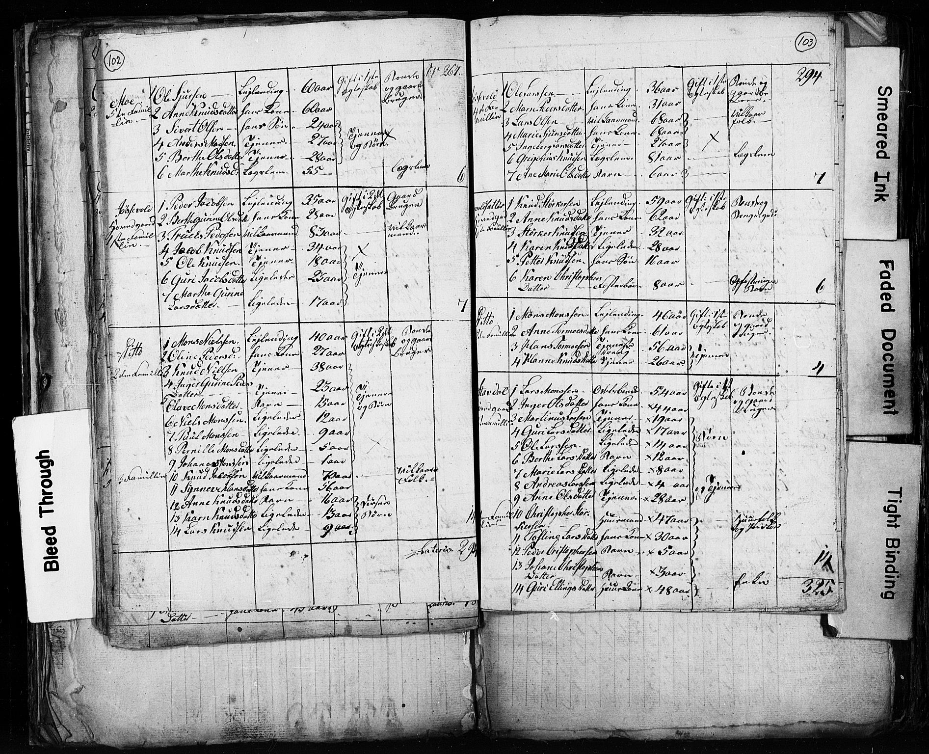 , Census 1825 for Stranda, 1825, p. 22