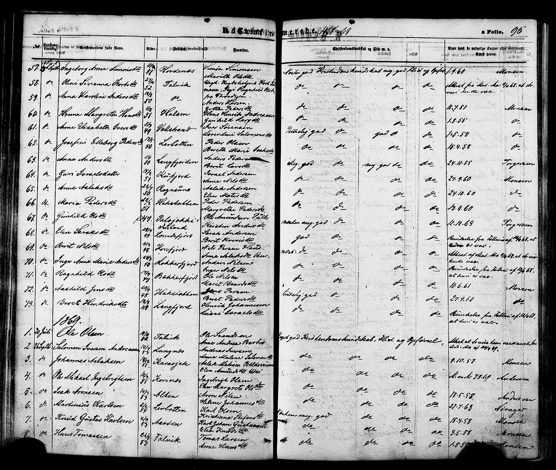 Talvik sokneprestkontor, SATØ/S-1337/H/Ha/L0011kirke: Parish register (official) no. 11, 1864-1877, p. 95