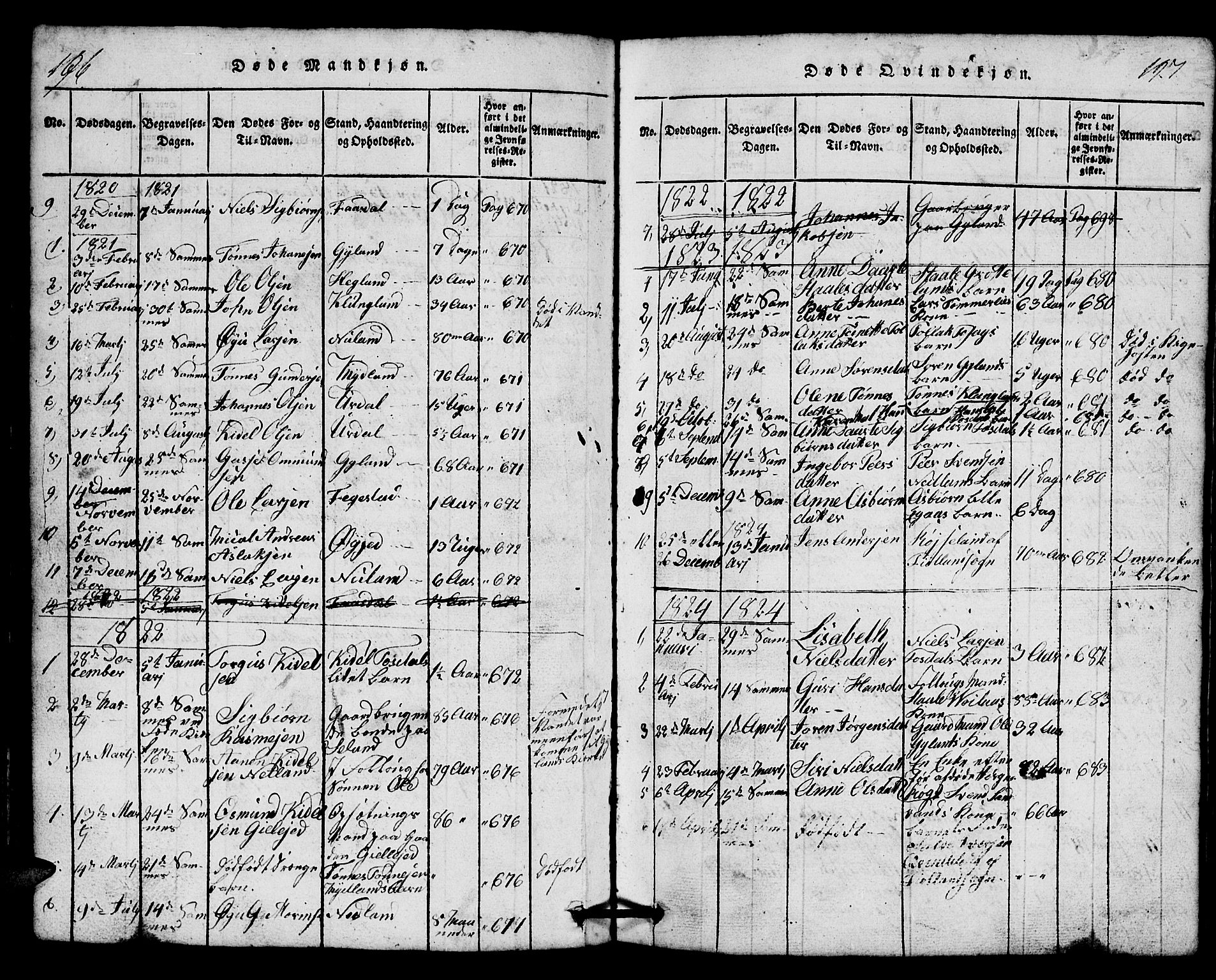 Bakke sokneprestkontor, SAK/1111-0002/F/Fb/Fbb/L0001: Parish register (copy) no. B 1, 1815-1835, p. 196-197