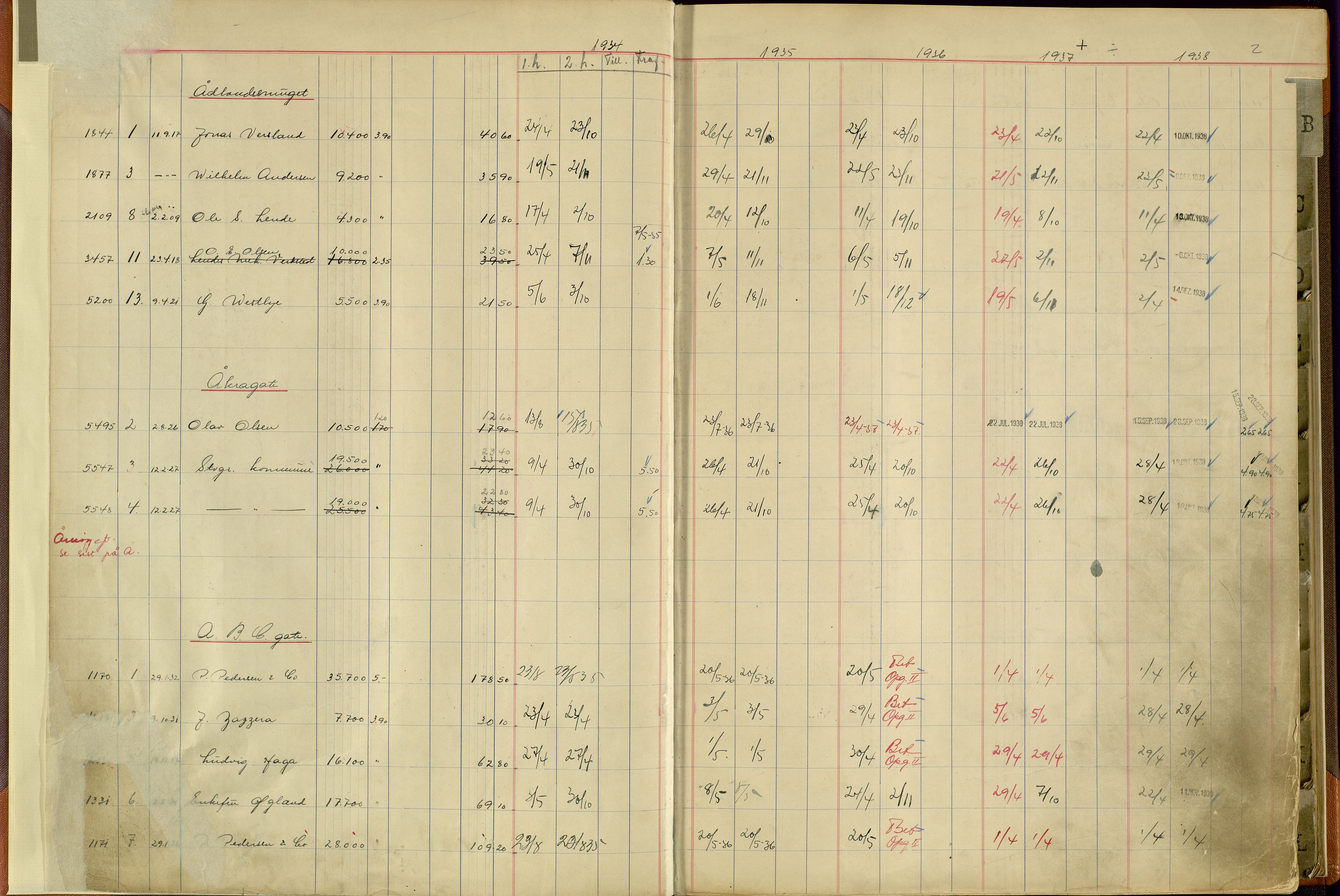 Norges Brannkasse Stavanger, AV/SAST-A-102143/F/Fc/L0004: Brannkontingentprotokoll A-L, 1934-1938, p. 1b-2a