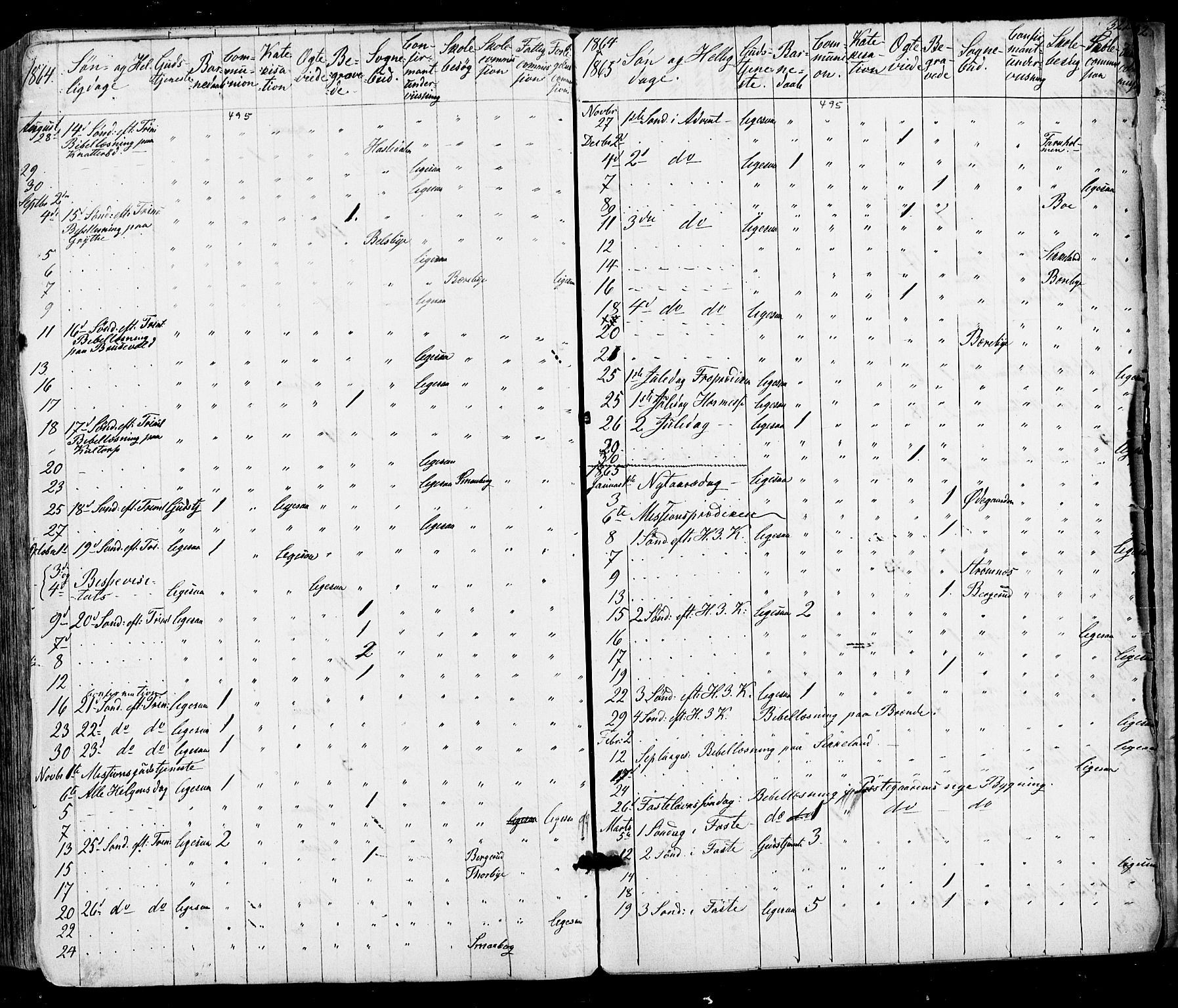Varteig prestekontor Kirkebøker, SAO/A-10447a/F/Fa/L0001: Parish register (official) no. 1, 1861-1877, p. 322
