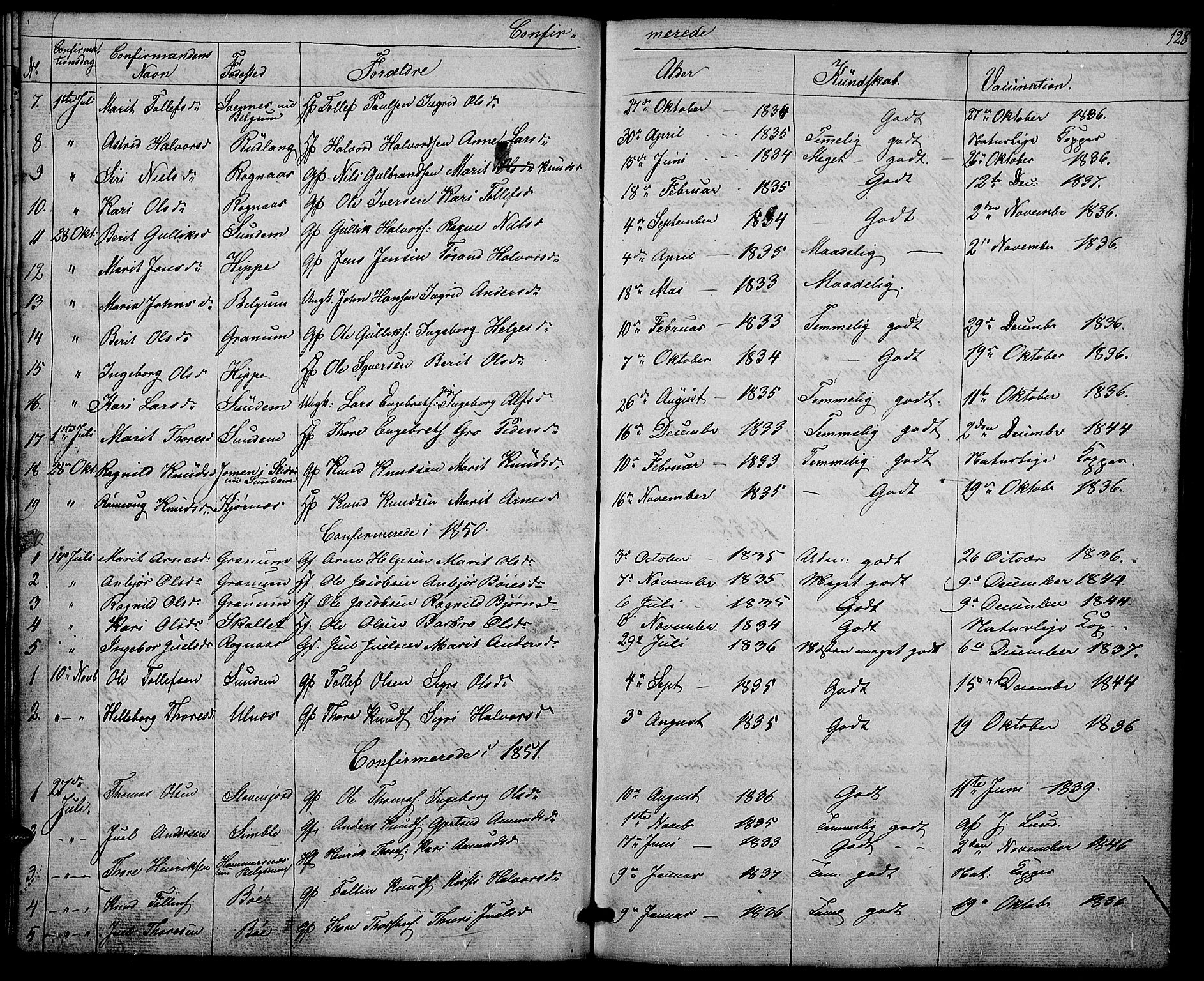 Nord-Aurdal prestekontor, SAH/PREST-132/H/Ha/Hab/L0004: Parish register (copy) no. 4, 1842-1882, p. 128