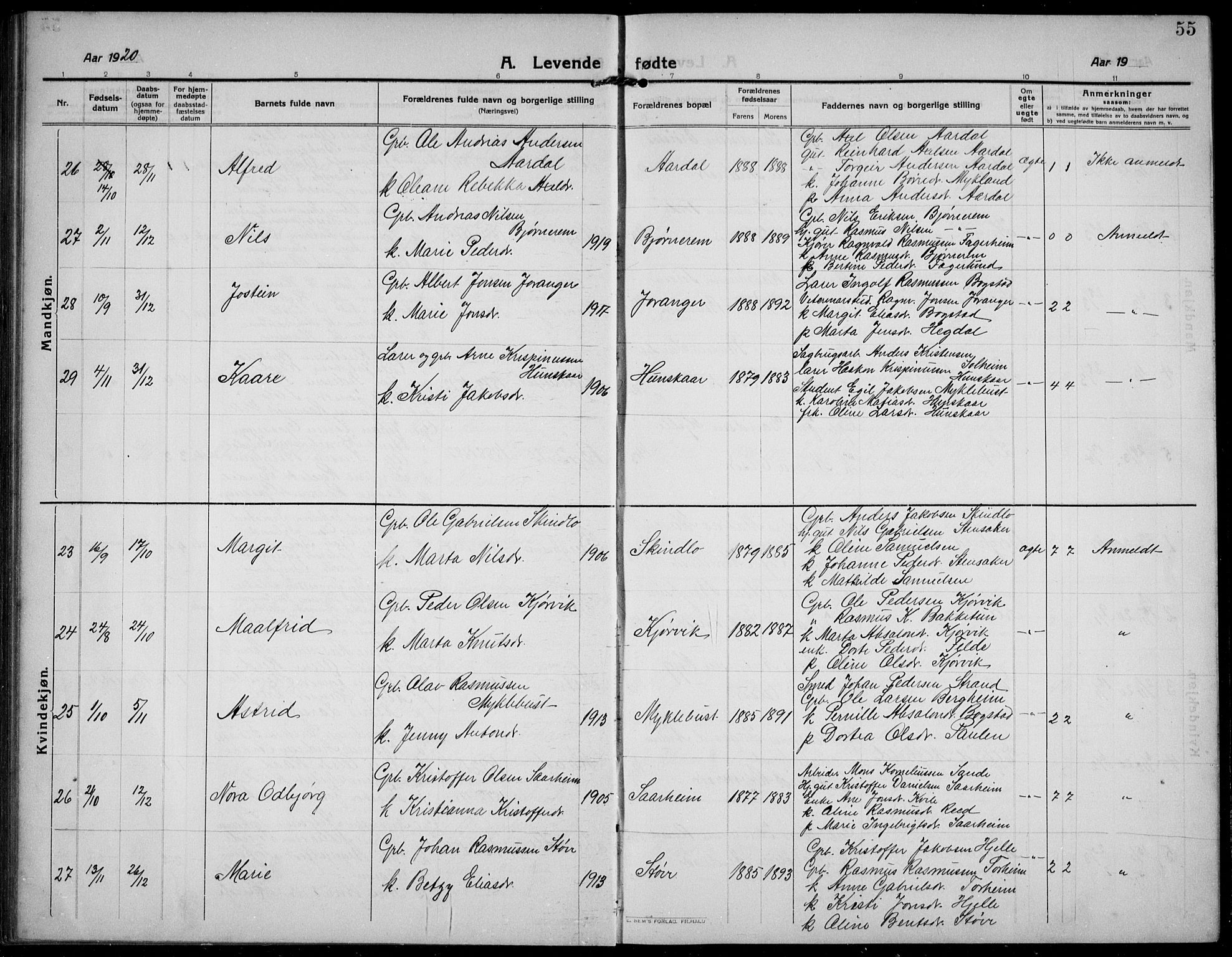 Gloppen sokneprestembete, AV/SAB-A-80101/H/Hab/Habc/L0003: Parish register (copy) no. C 3, 1911-1938, p. 55