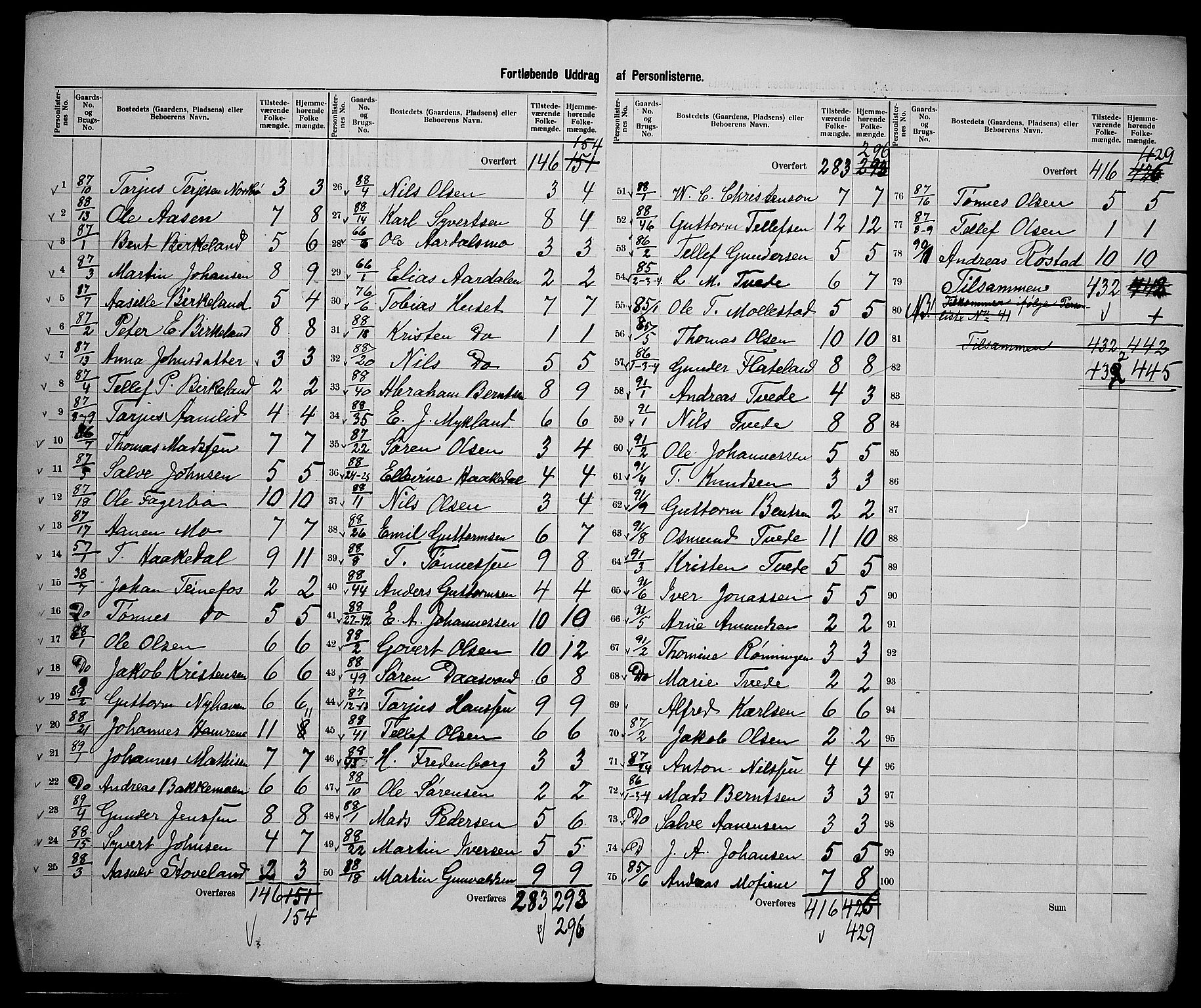 SAK, 1900 census for Birkenes, 1900, p. 18