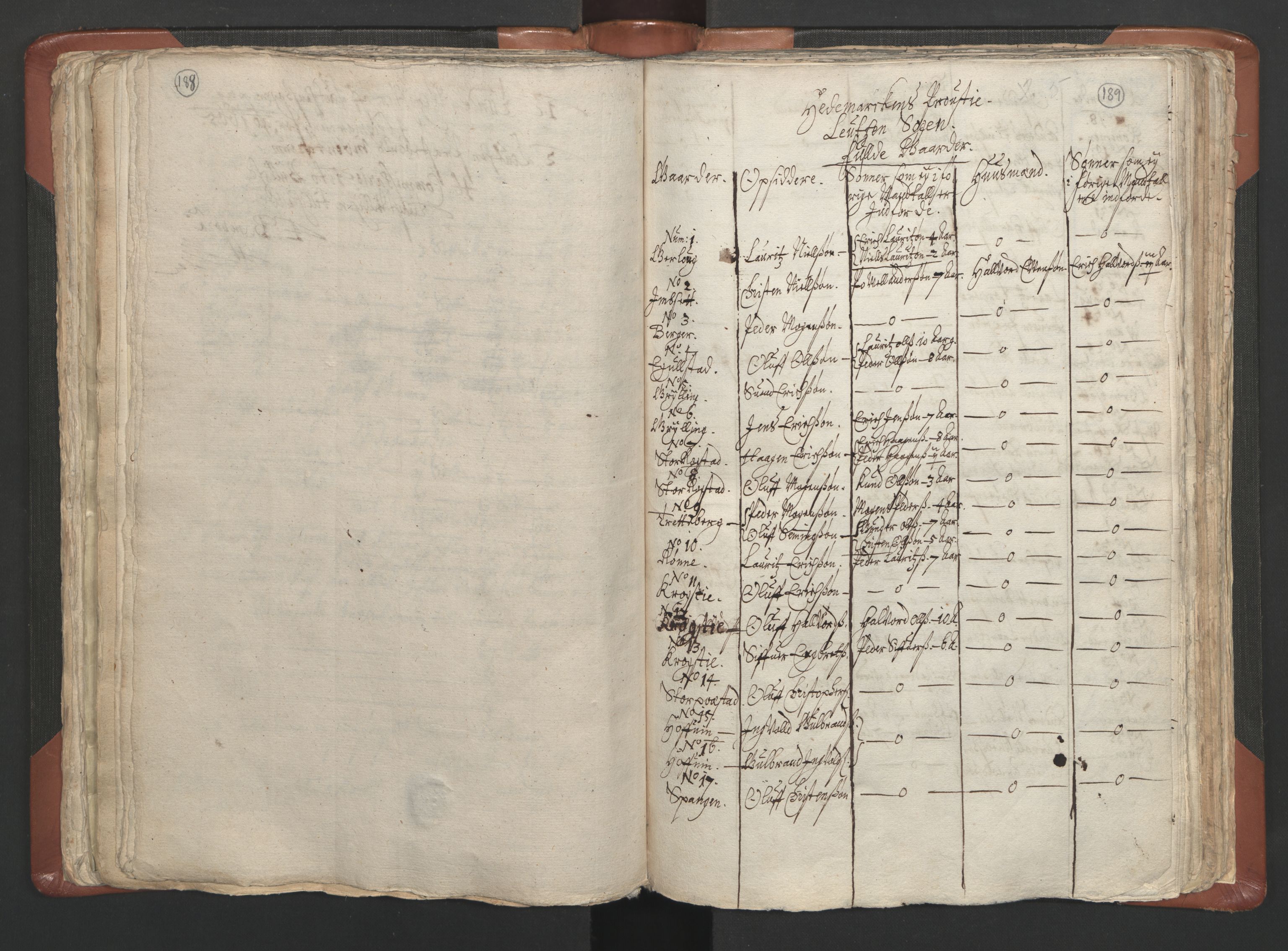 RA, Vicar's Census 1664-1666, no. 5: Hedmark deanery, 1664-1666, p. 188-189