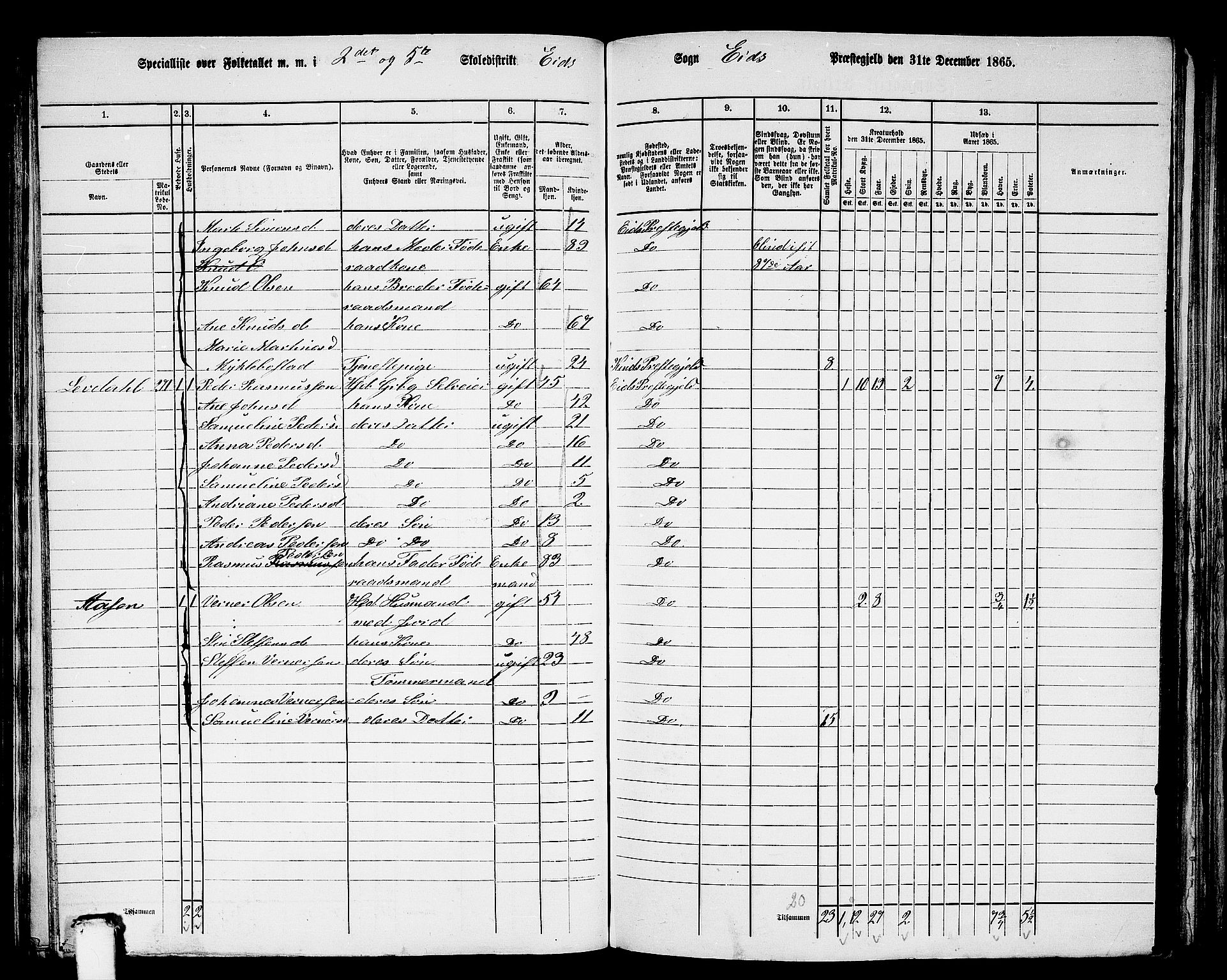 RA, 1865 census for Eid, 1865, p. 108