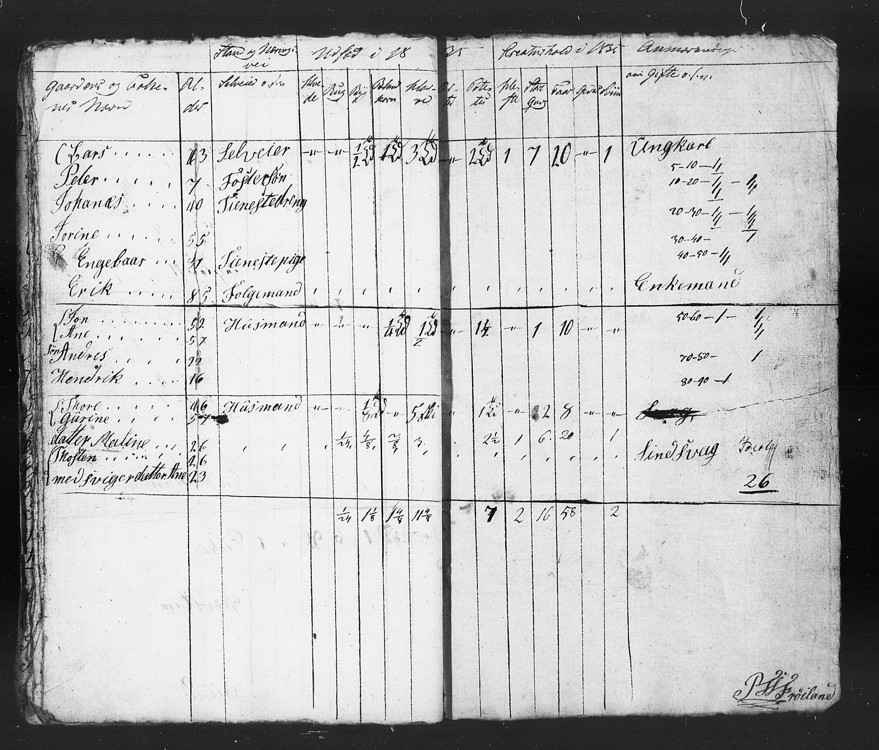 , Census 1835 for Stavanger/Frue and Randaberg, 1835, p. 22