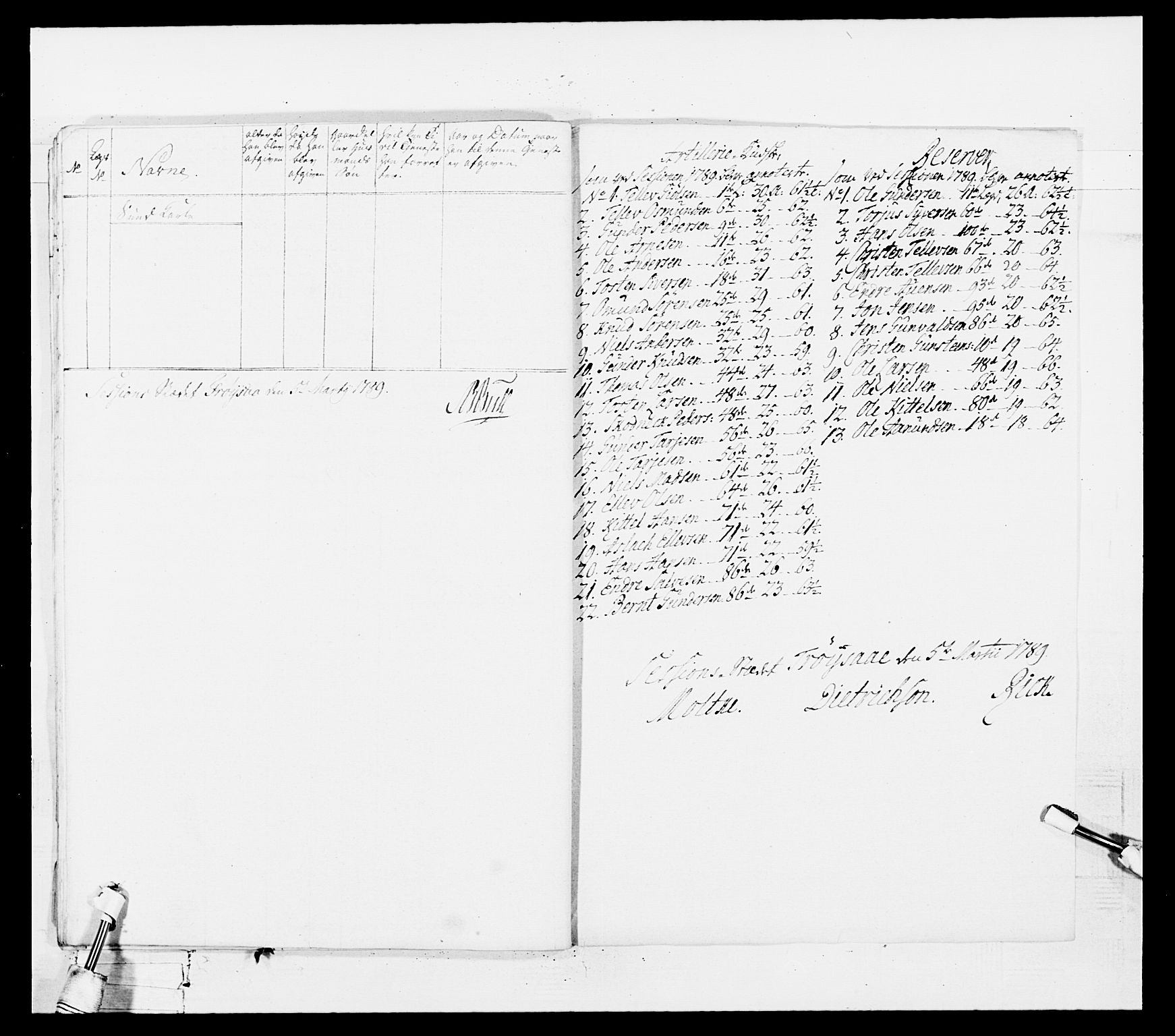 Generalitets- og kommissariatskollegiet, Det kongelige norske kommissariatskollegium, AV/RA-EA-5420/E/Eh/L0103: 1. Vesterlenske nasjonale infanteriregiment, 1782-1789, p. 128