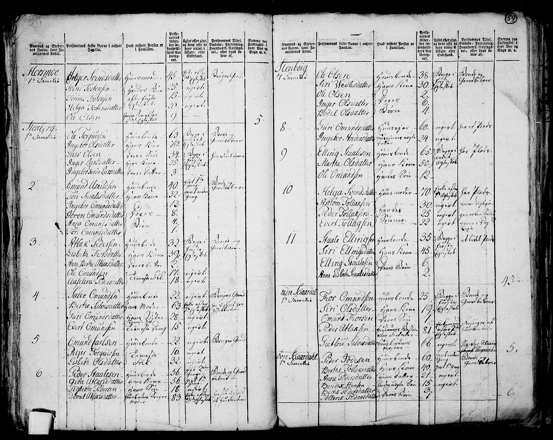 RA, 1801 census for 1112P Lund, 1801, p. 58b-59a