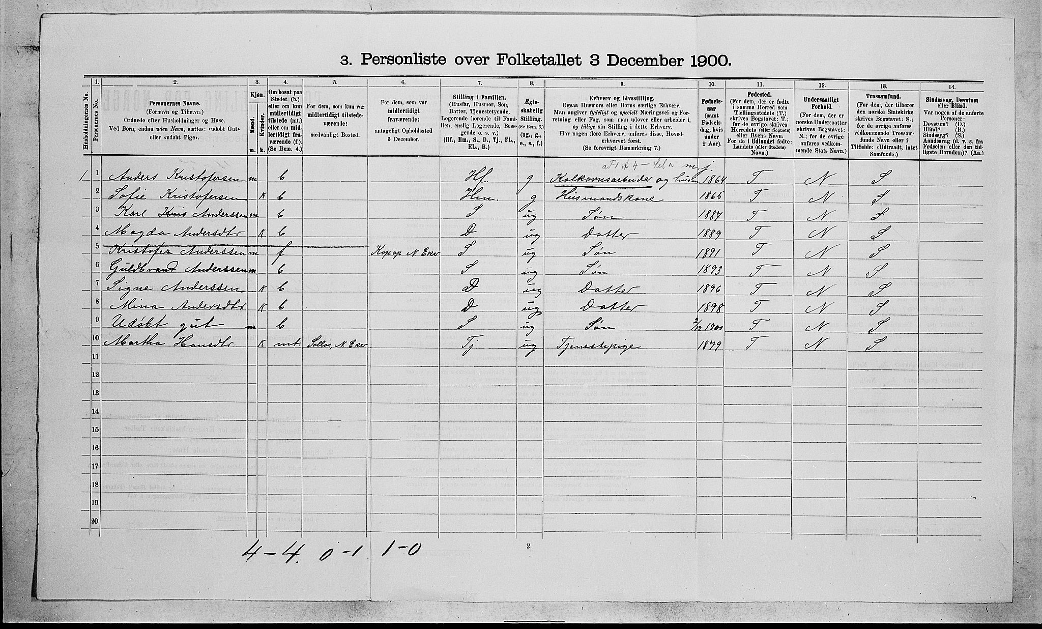 RA, 1900 census for Nedre Eiker, 1900, p. 336