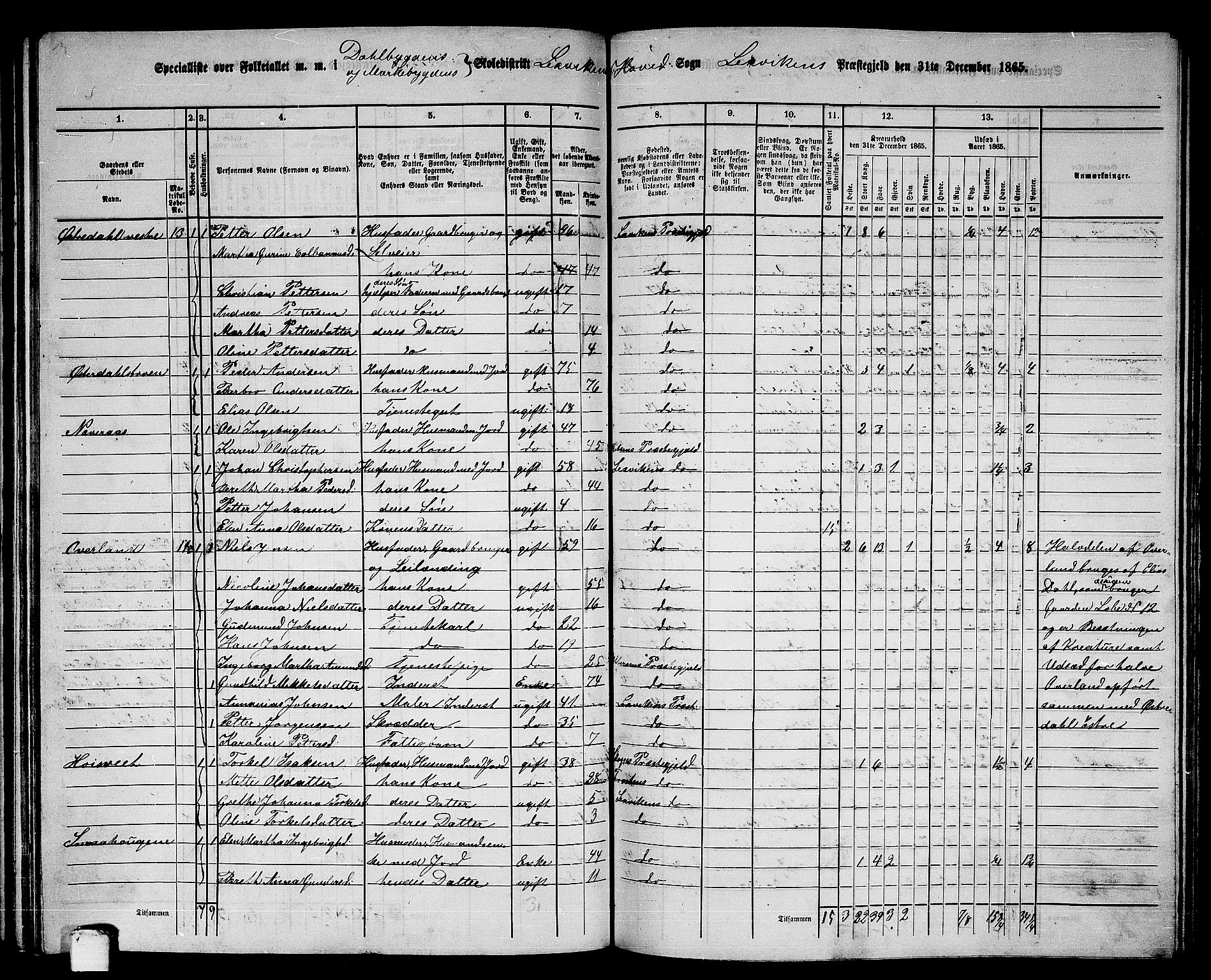 RA, 1865 census for Leksvik, 1865, p. 104