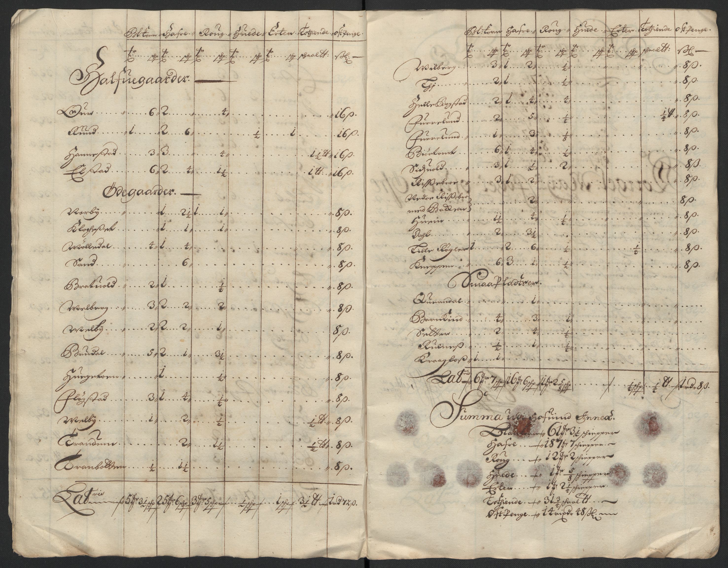 Rentekammeret inntil 1814, Reviderte regnskaper, Fogderegnskap, AV/RA-EA-4092/R12/L0710: Fogderegnskap Øvre Romerike, 1698, p. 33