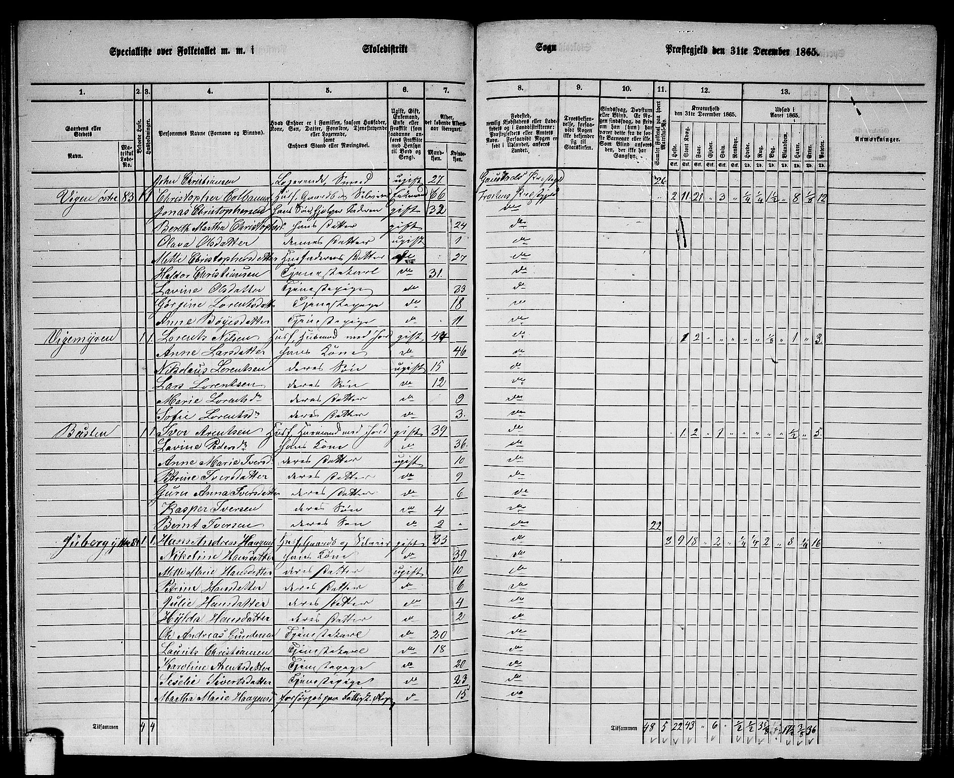 RA, 1865 census for Frosta, 1865, p. 81