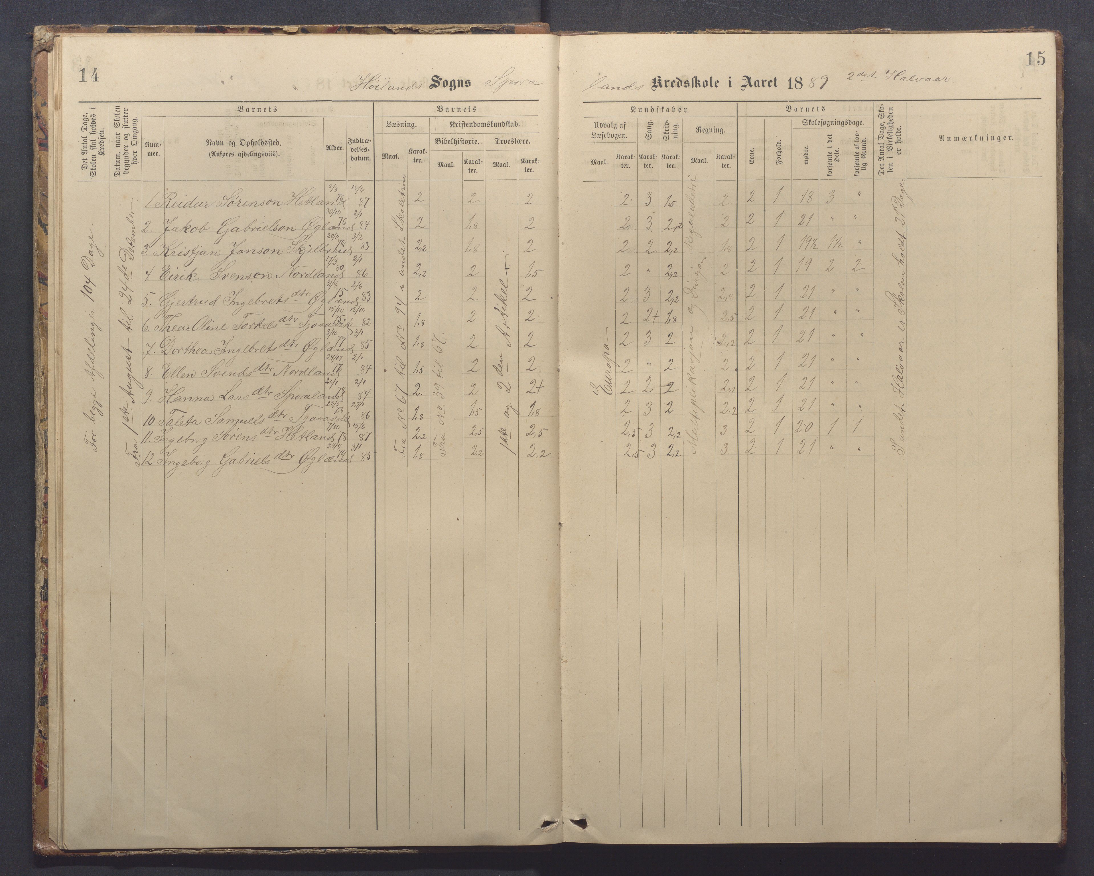 Høyland kommune - Sporaland skole, IKAR/K-100085/E/L0003: Skoleprotokoll, 1888-1910, p. 14-15