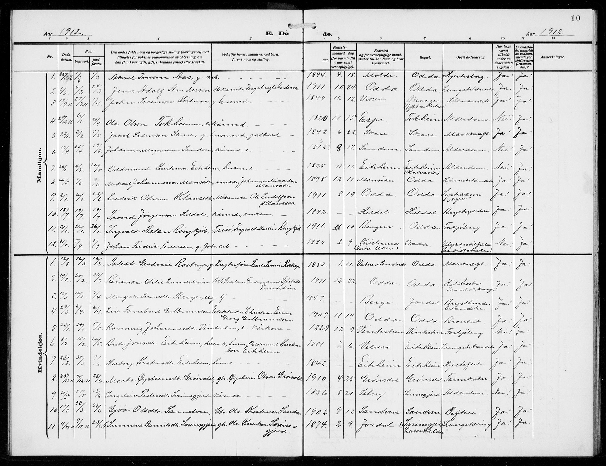 Odda Sokneprestembete, SAB/A-77201/H/Hab: Parish register (copy) no. E 1, 1910-1940, p. 10