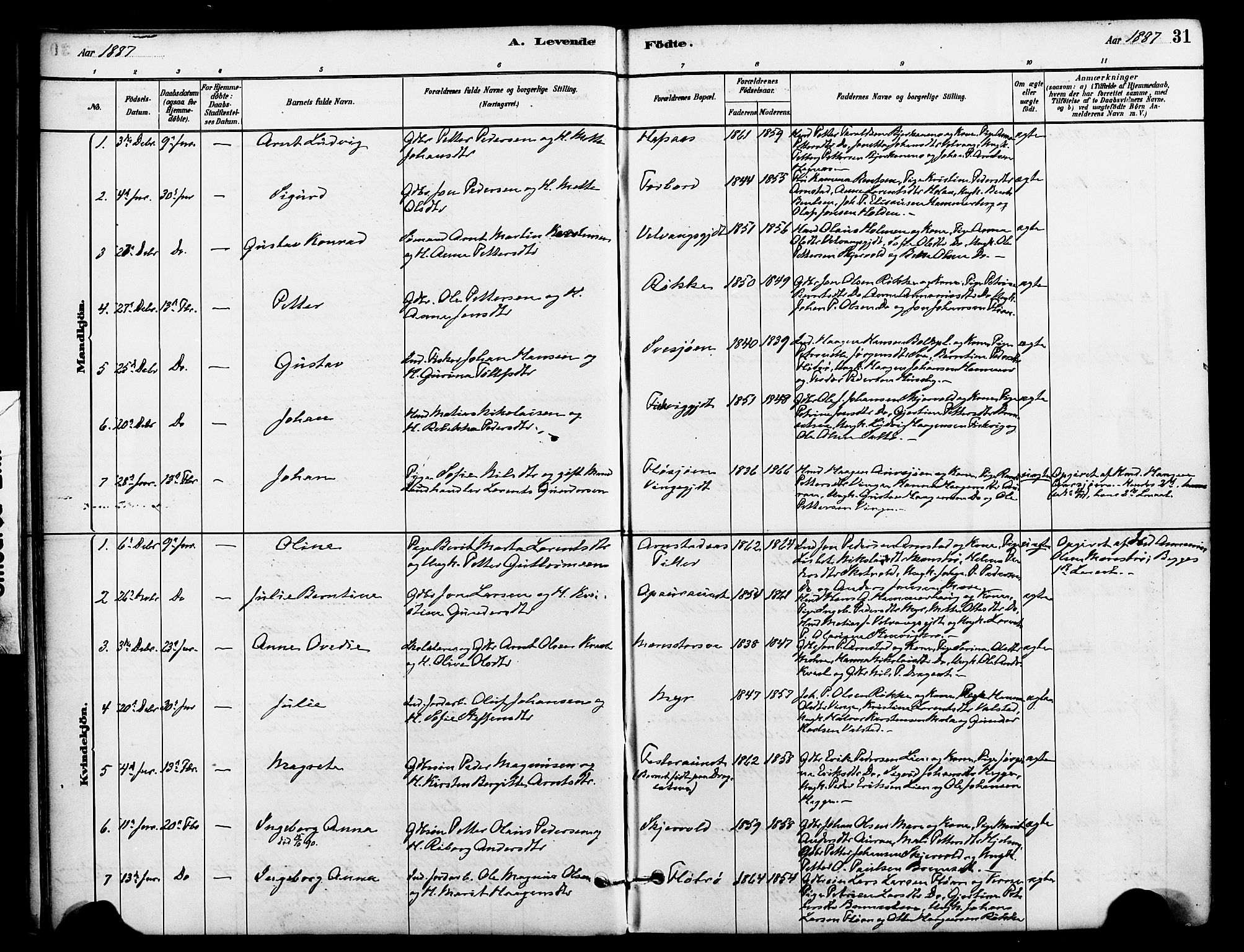 Ministerialprotokoller, klokkerbøker og fødselsregistre - Nord-Trøndelag, SAT/A-1458/712/L0100: Parish register (official) no. 712A01, 1880-1900, p. 31