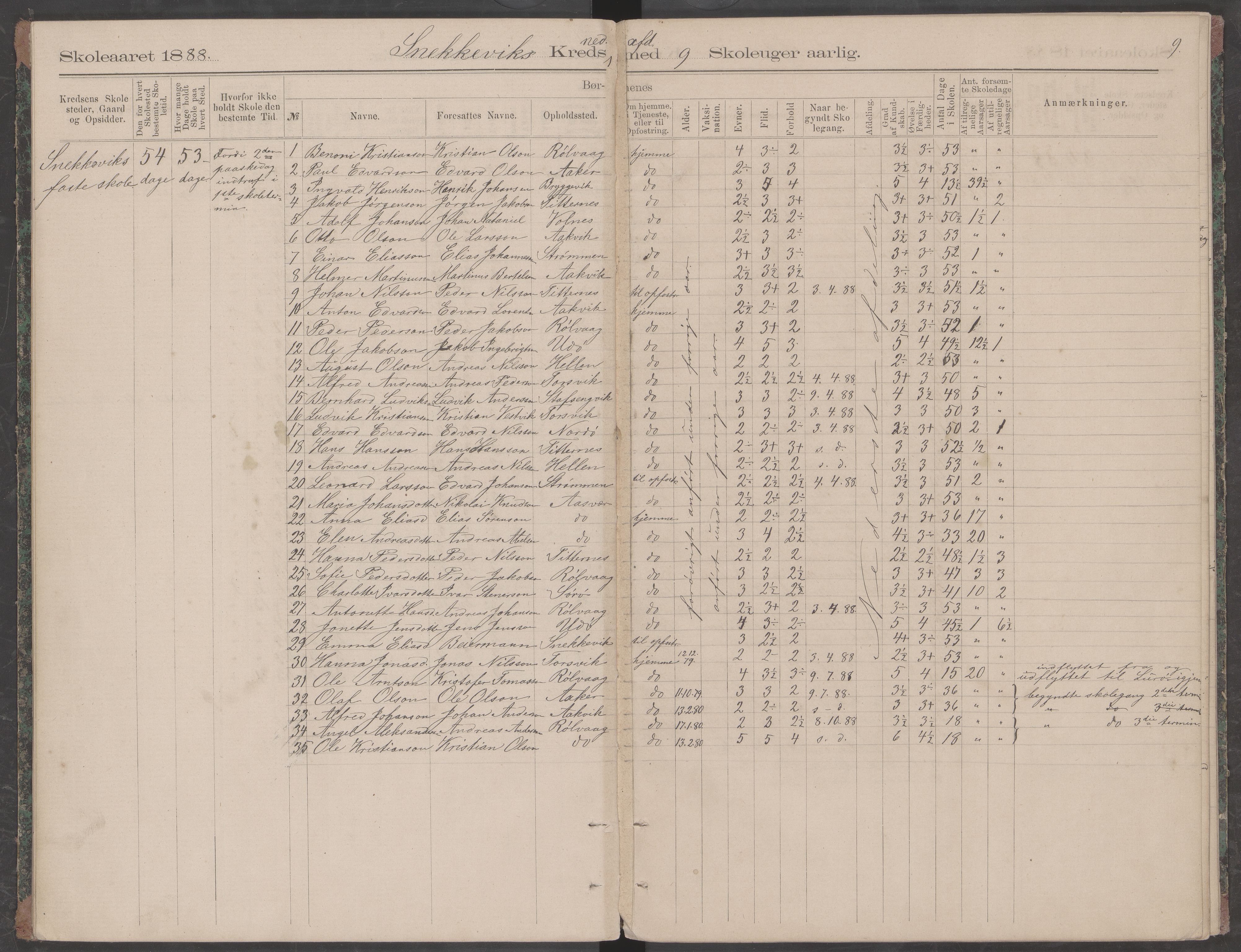 Dønna kommune. Snekkevik skolekrets, AIN/K-18270.510.07/442/L0001: Skoleprotokoll, 1887-1891