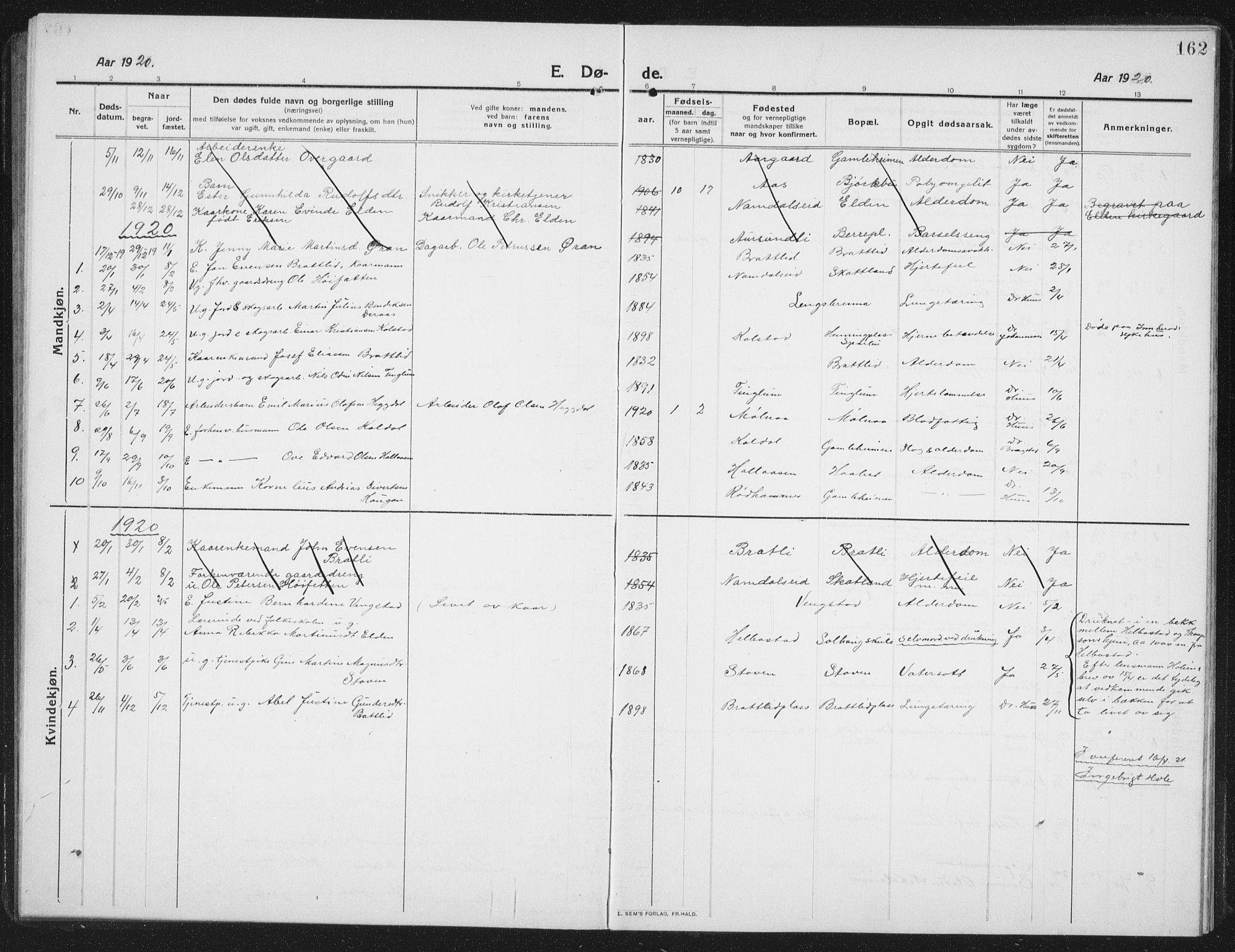 Ministerialprotokoller, klokkerbøker og fødselsregistre - Nord-Trøndelag, SAT/A-1458/742/L0413: Parish register (copy) no. 742C04, 1911-1938, p. 162