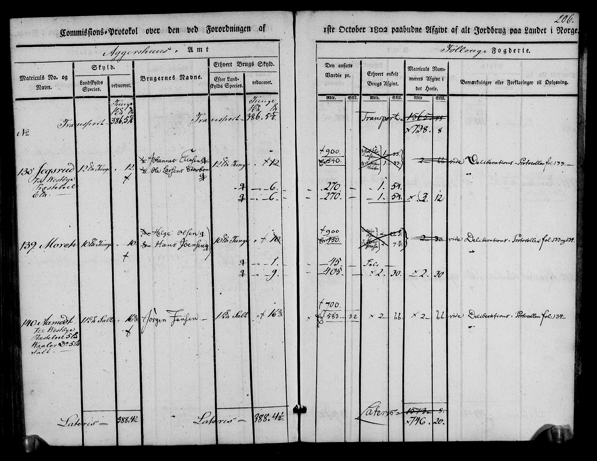 Rentekammeret inntil 1814, Realistisk ordnet avdeling, AV/RA-EA-4070/N/Ne/Nea/L0014: Follo fogderi. Kommisjonsprotokoll, 1803, p. 209