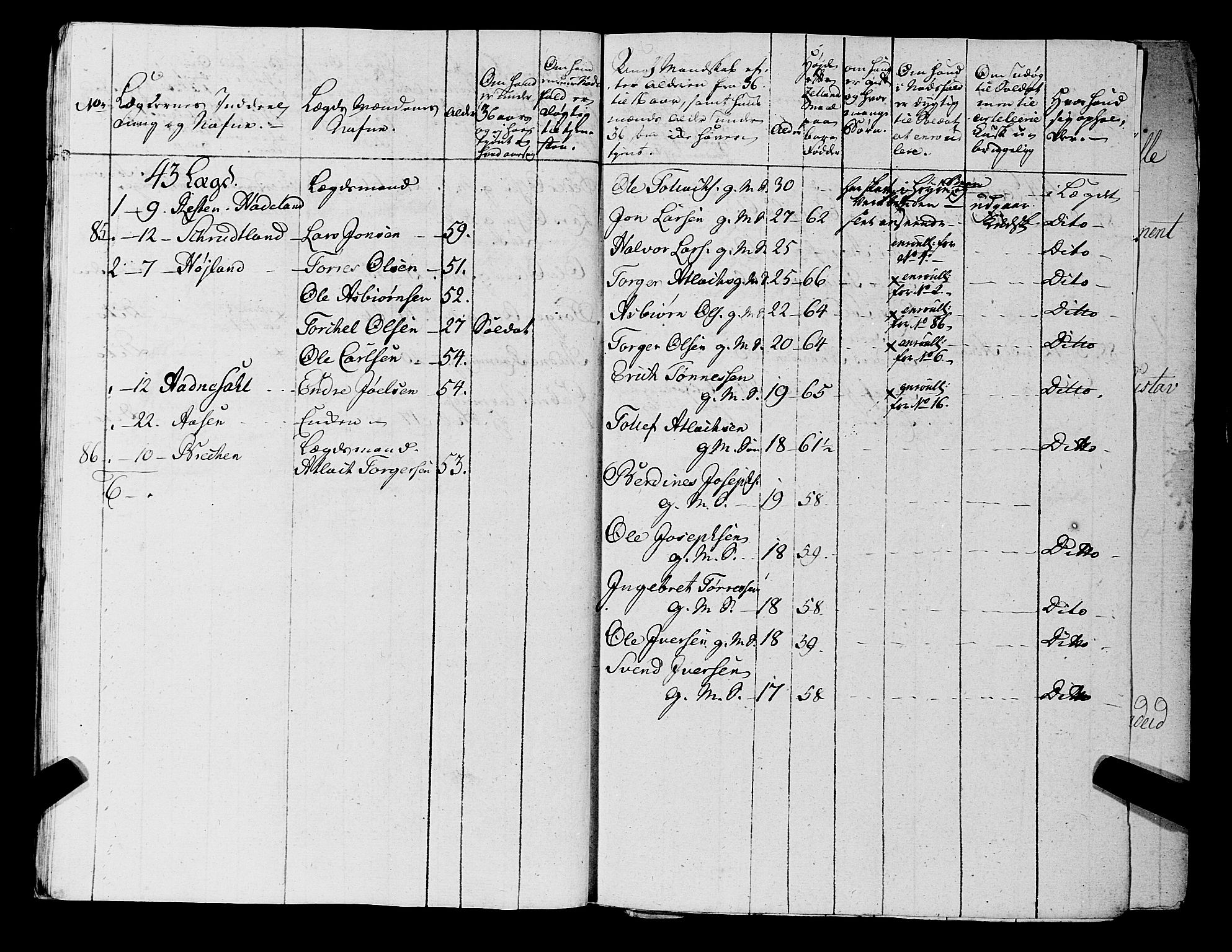 Fylkesmannen i Rogaland, AV/SAST-A-101928/99/3/325/325CA, 1655-1832, p. 5720
