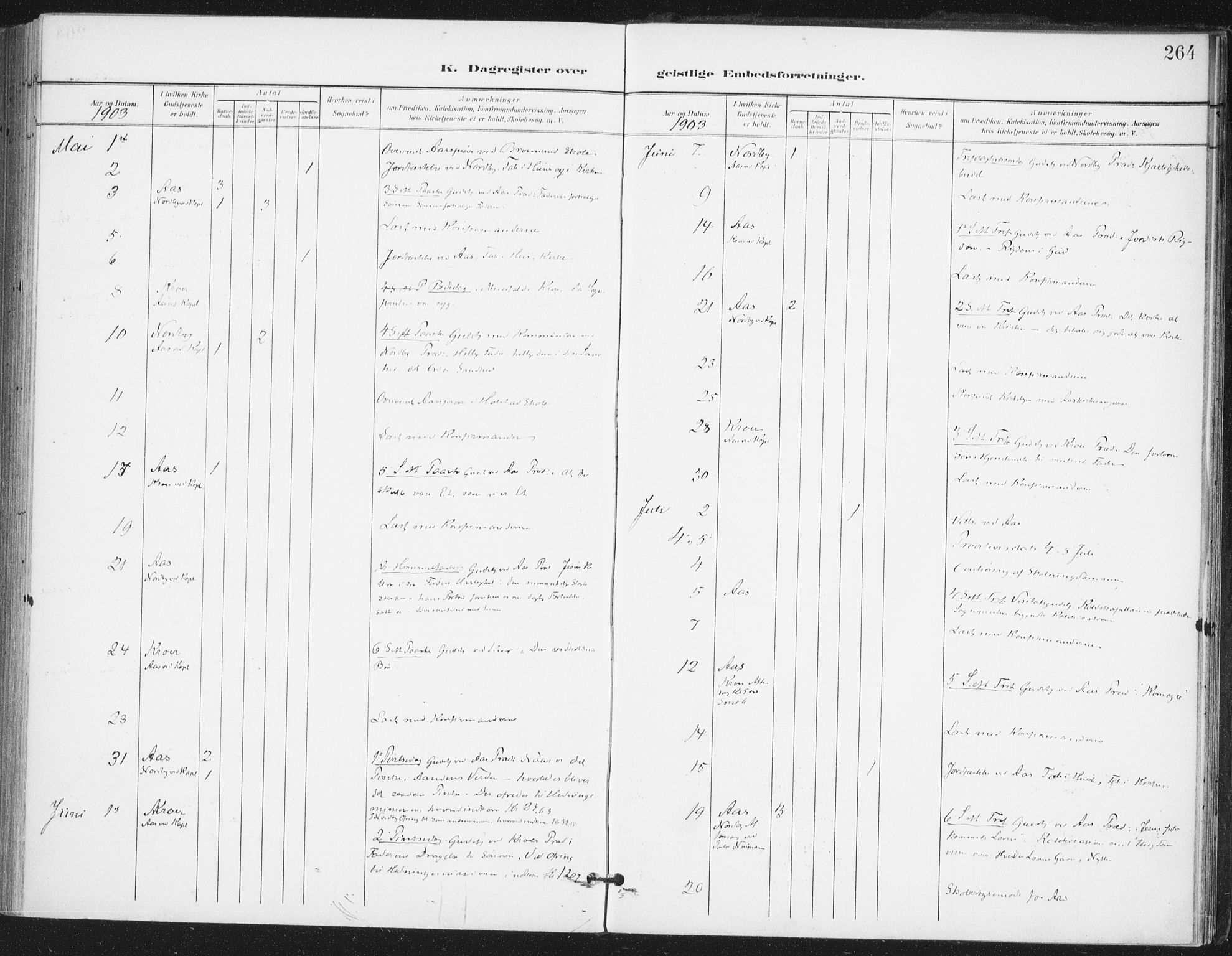 Ås prestekontor Kirkebøker, AV/SAO-A-10894/F/Fa/L0010: Parish register (official) no. I 10, 1900-1918, p. 264