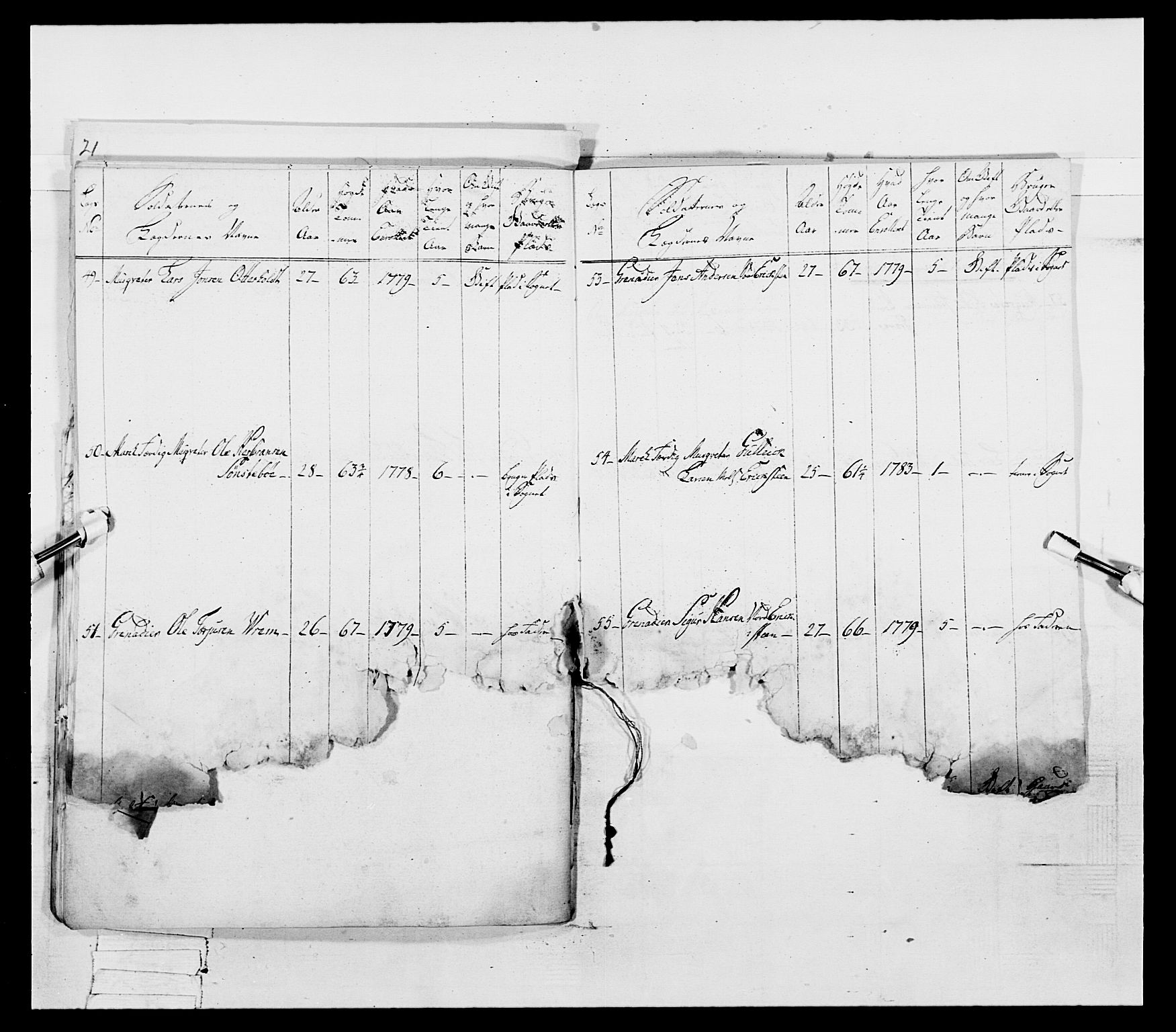 Generalitets- og kommissariatskollegiet, Det kongelige norske kommissariatskollegium, AV/RA-EA-5420/E/Eh/L0055: 2. Smålenske nasjonale infanteriregiment, 1777-1787, p. 150